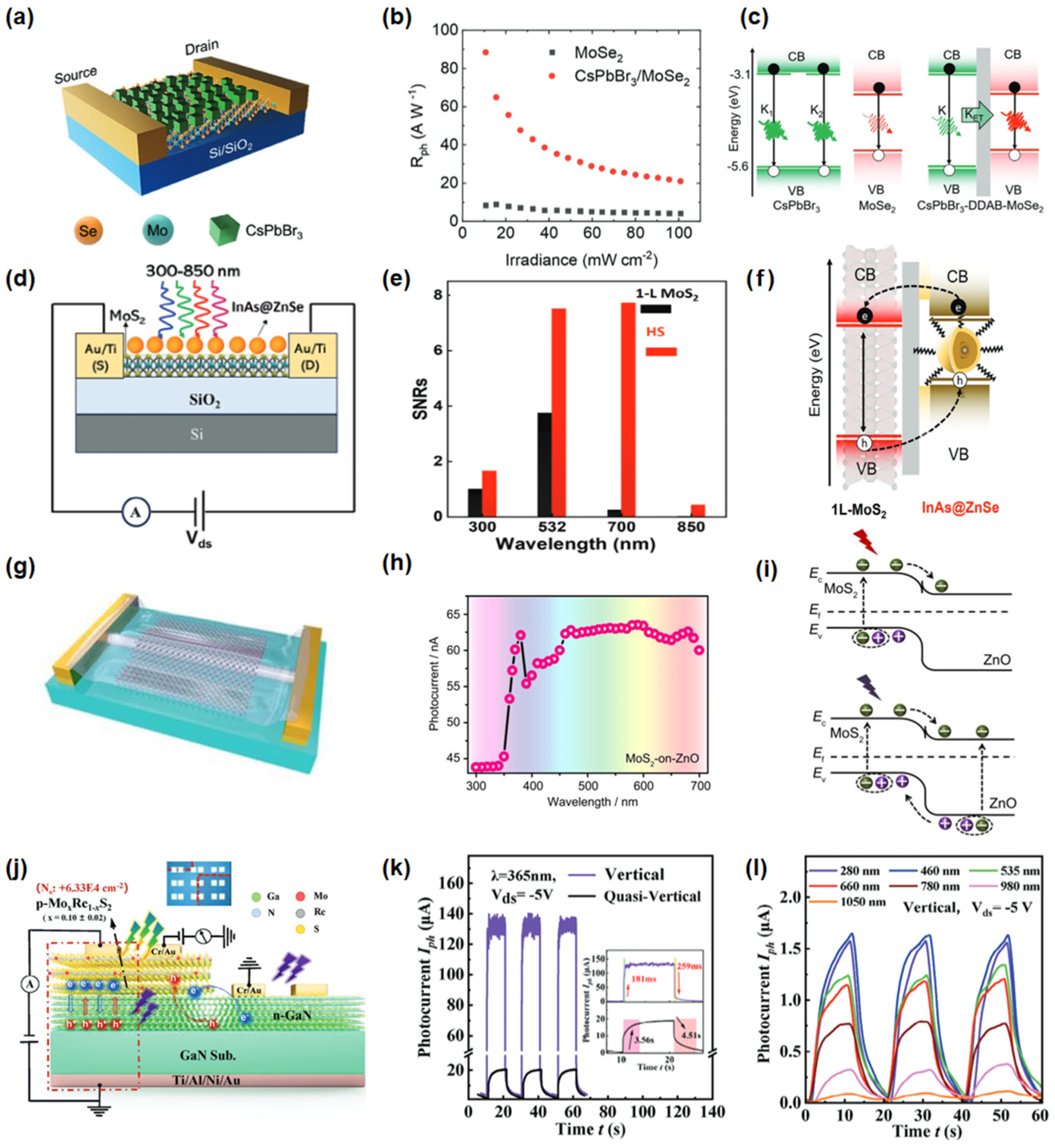 Nanomaterials 15 00431 g010 Nanomaterials 15 00431 g010