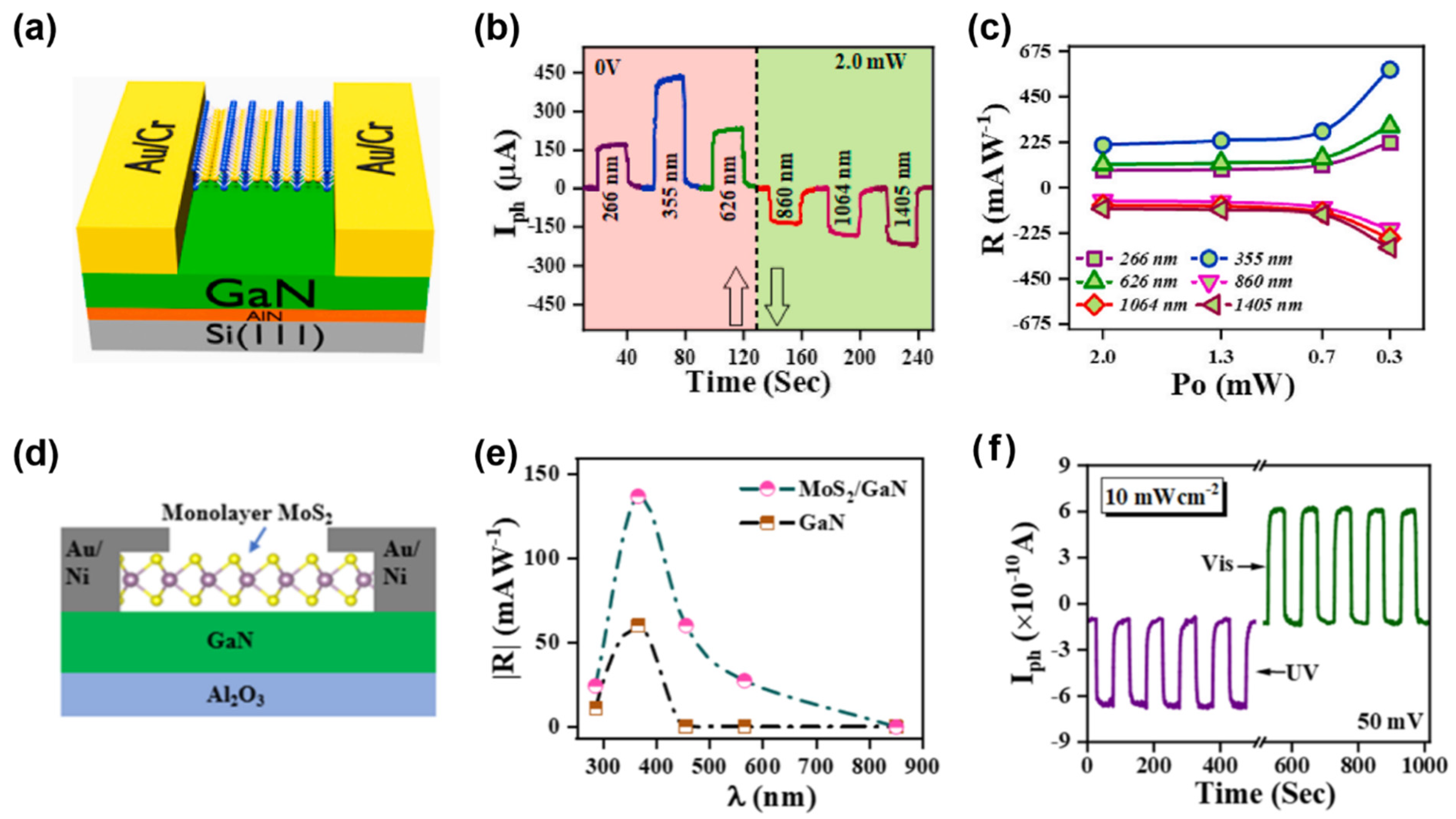 Nanomaterials 15 00431 g011 Nanomaterials 15 00431 g011