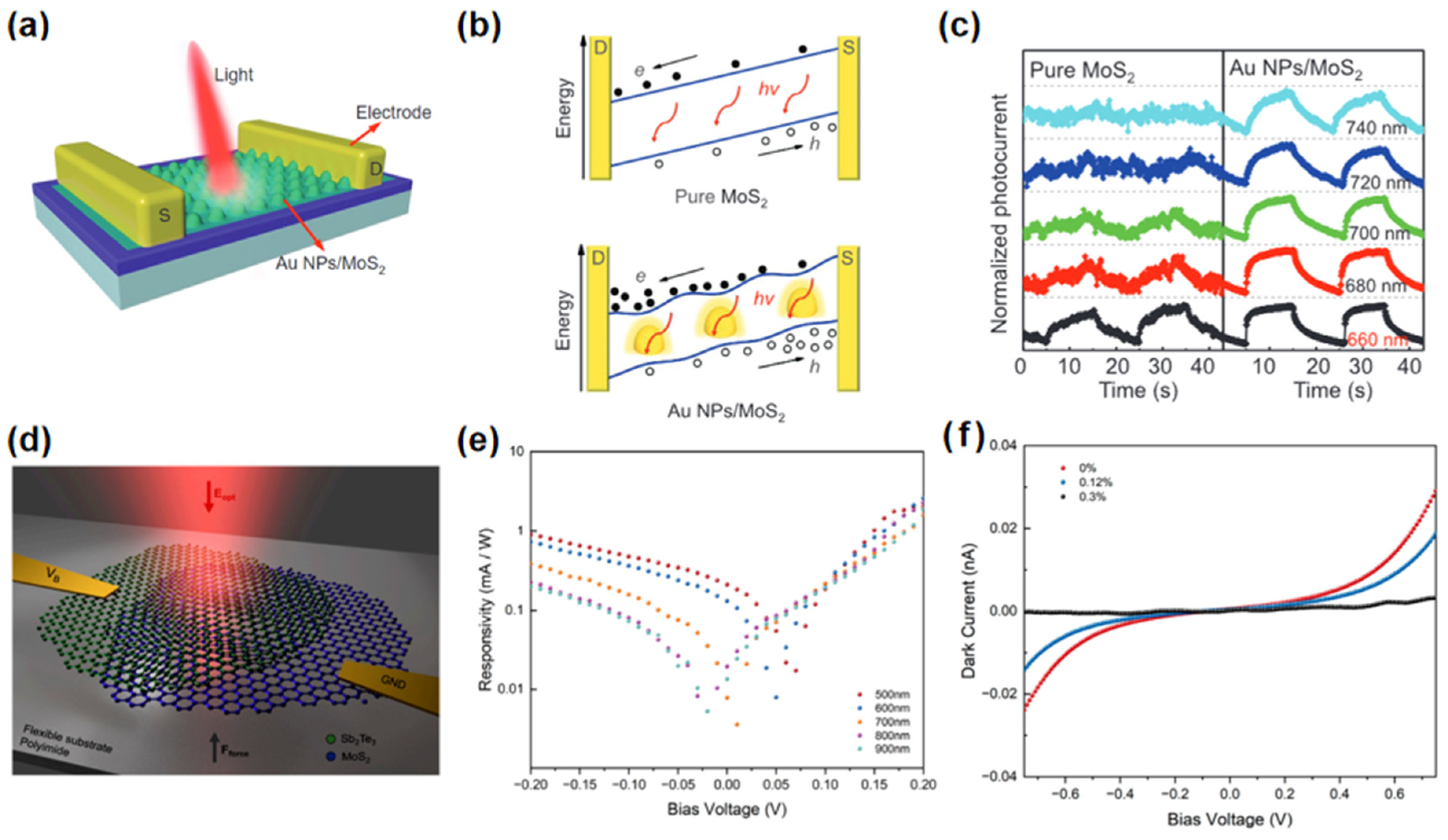 Nanomaterials 15 00431 g012 Nanomaterials 15 00431 g012