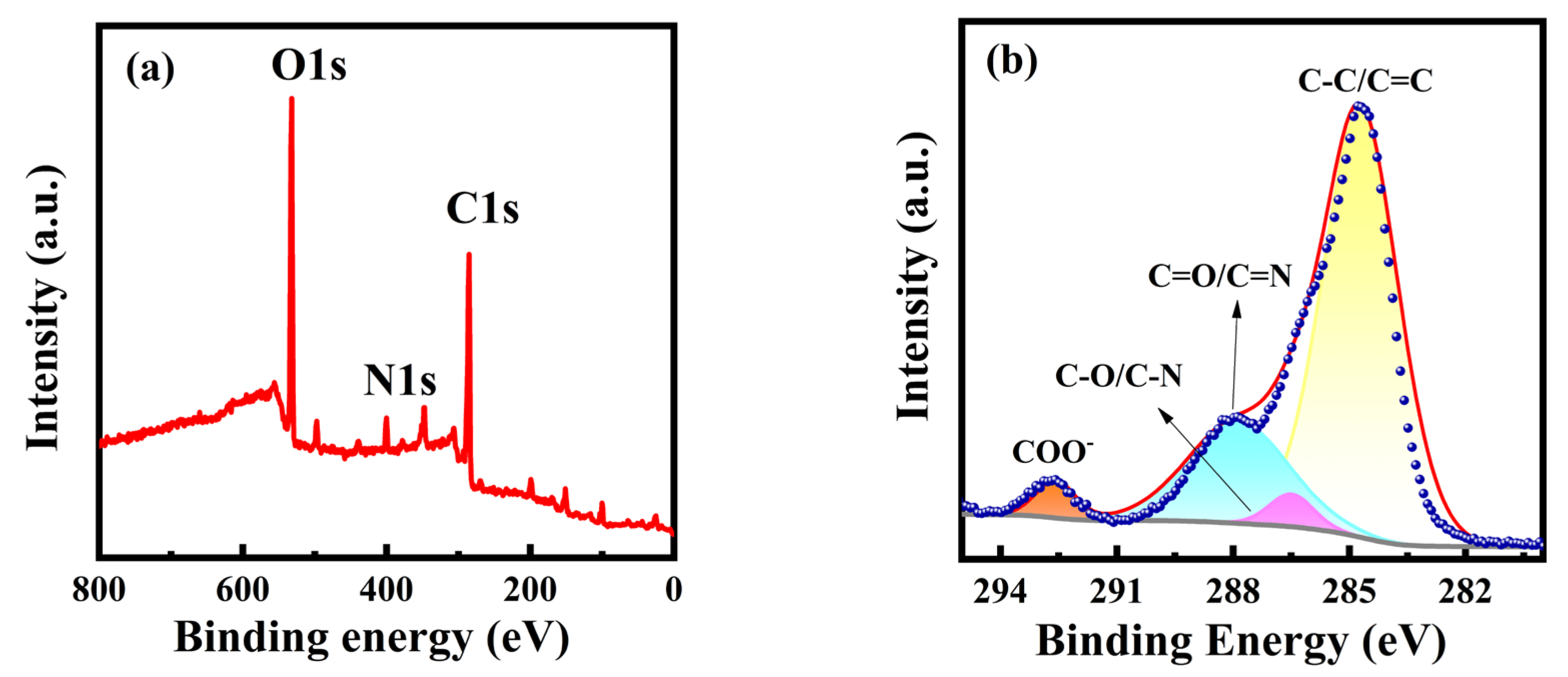 Nanomaterials 15 00436 g002a