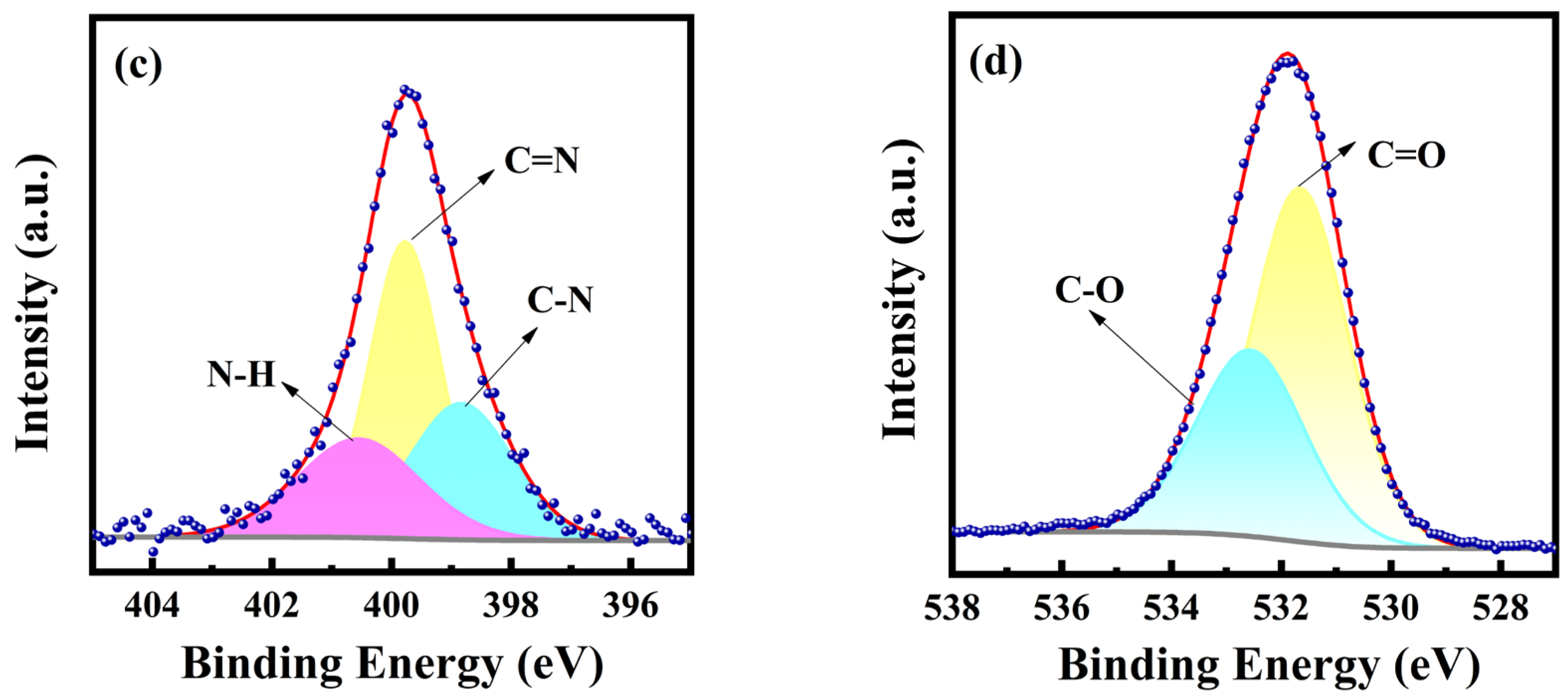 Nanomaterials 15 00436 g002b