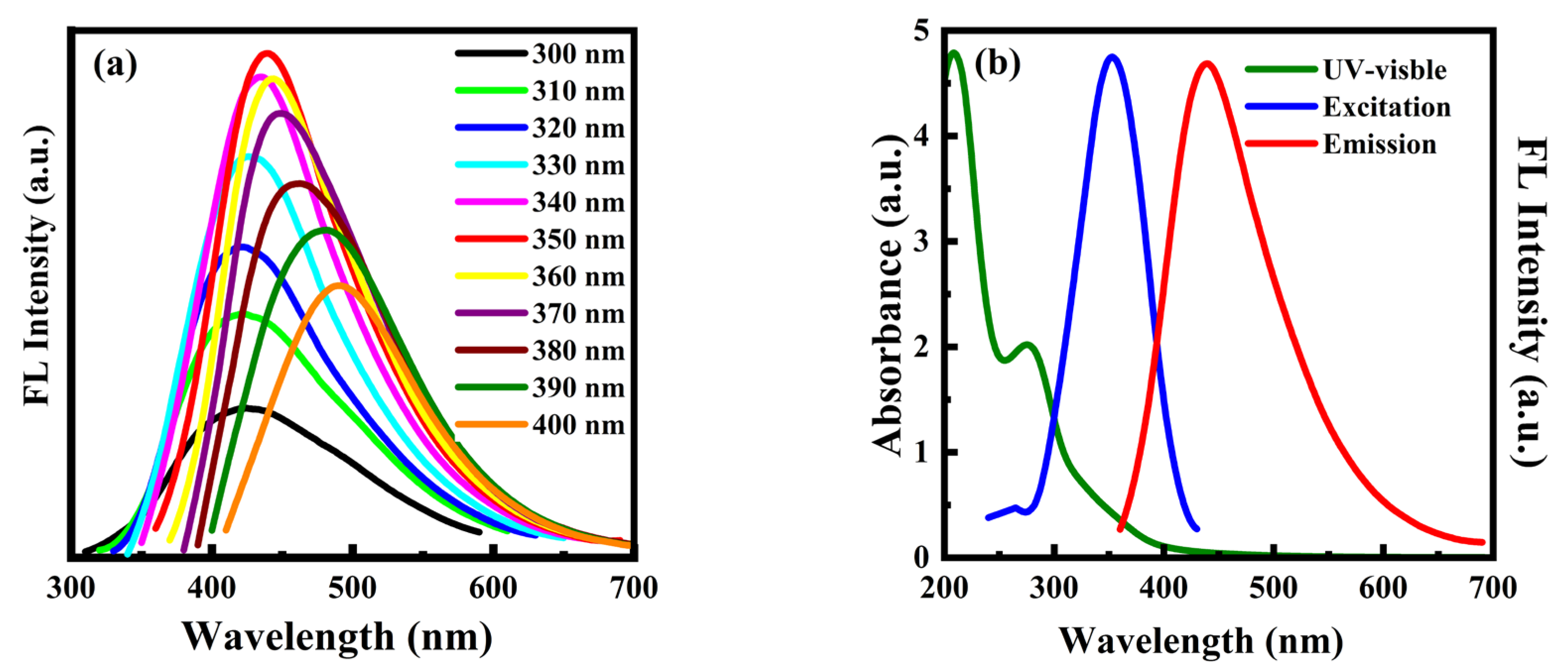 Nanomaterials 15 00436 g003