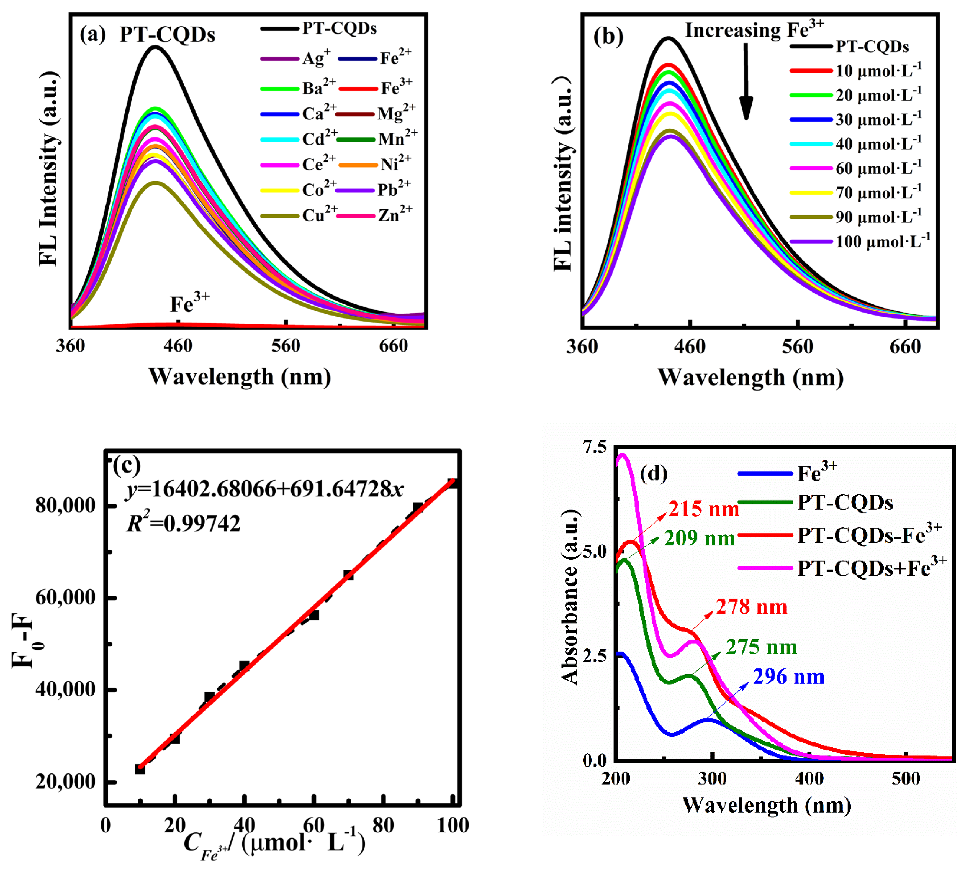 Nanomaterials 15 00436 g005