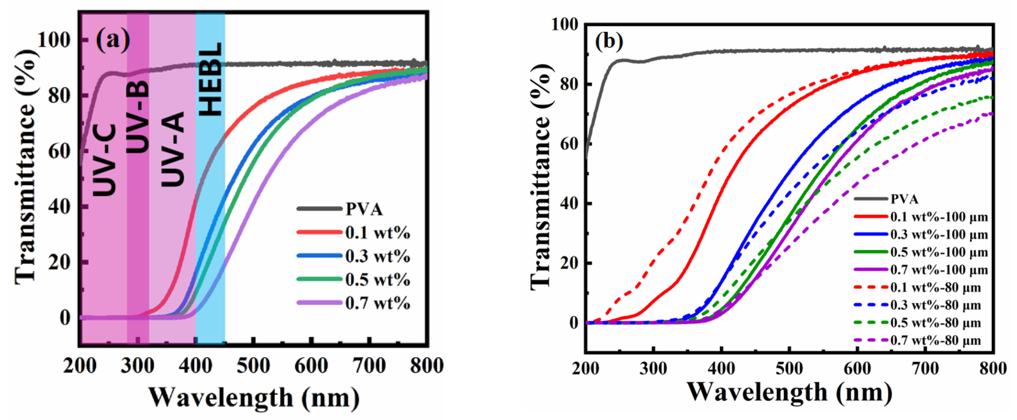 Nanomaterials 15 00436 g006a