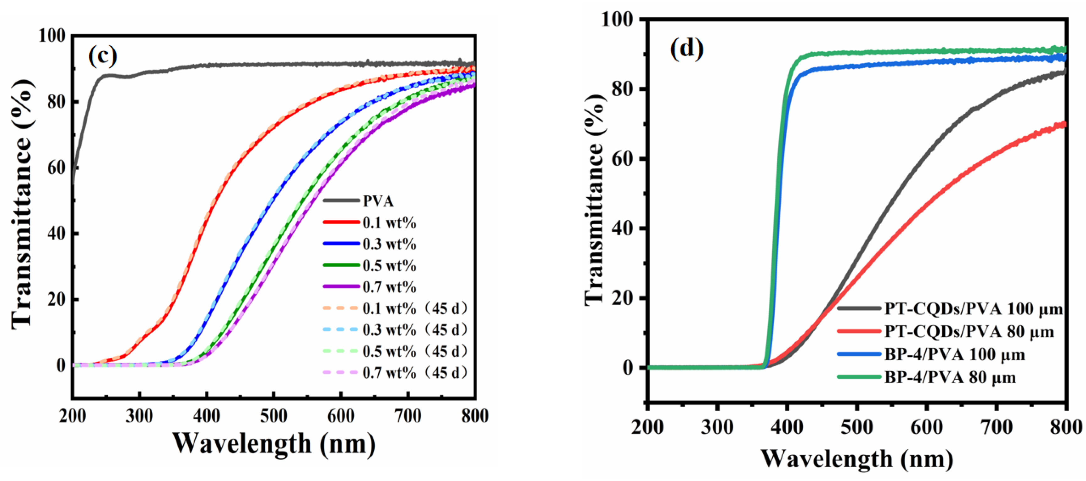 Nanomaterials 15 00436 g006b