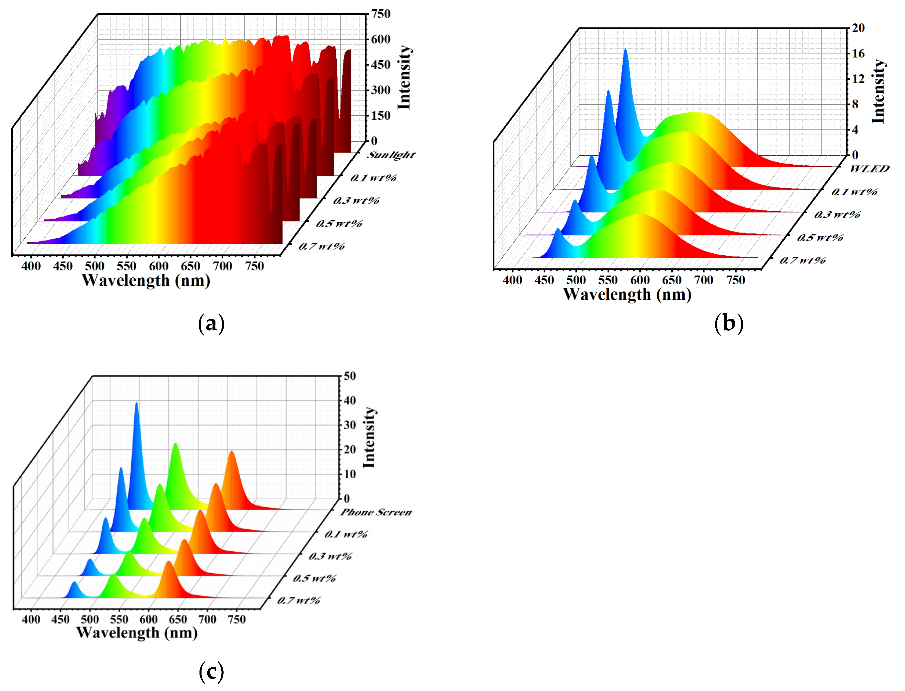 Nanomaterials 15 00436 g007