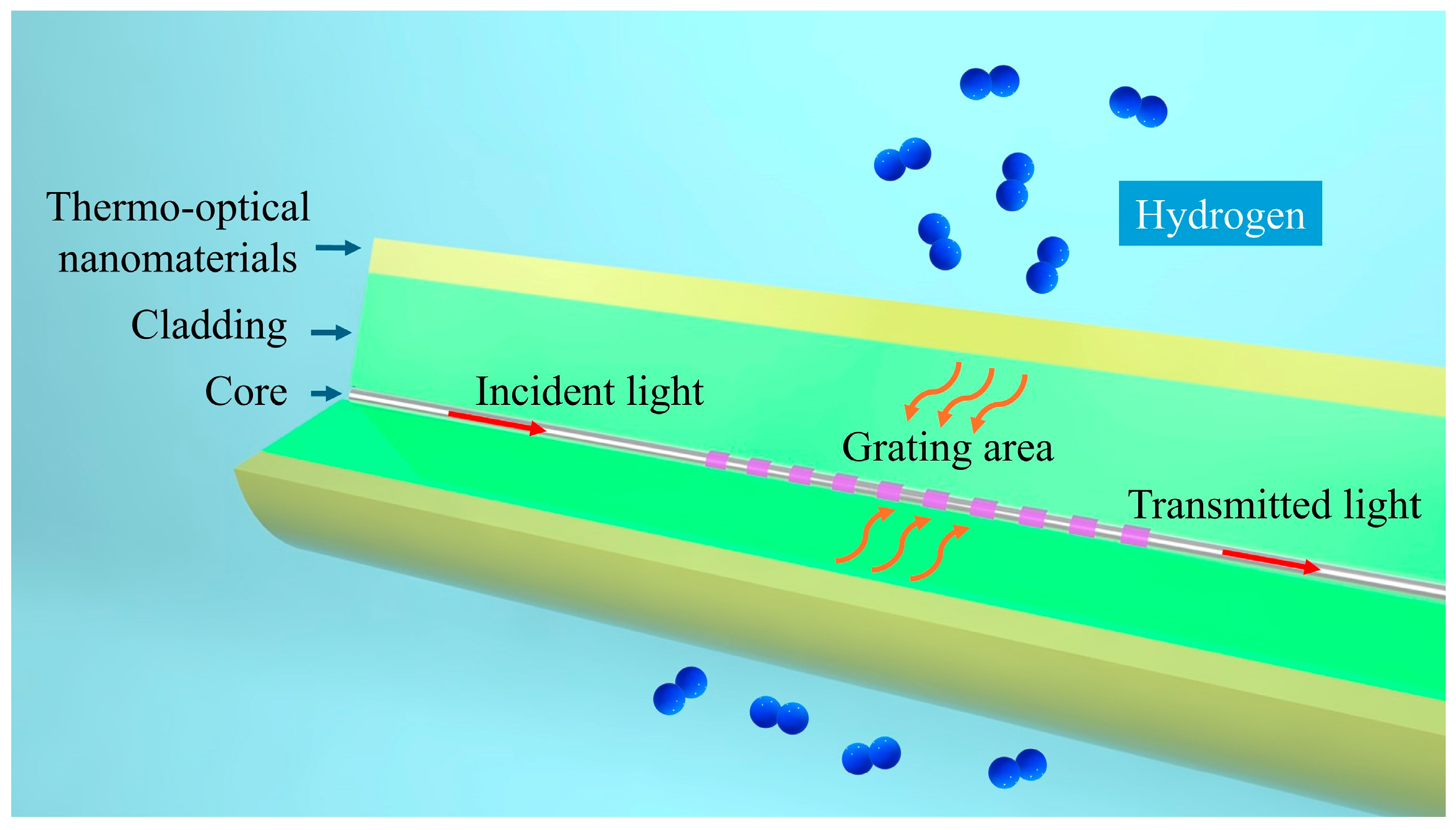 Nanomaterials 15 00440 g001