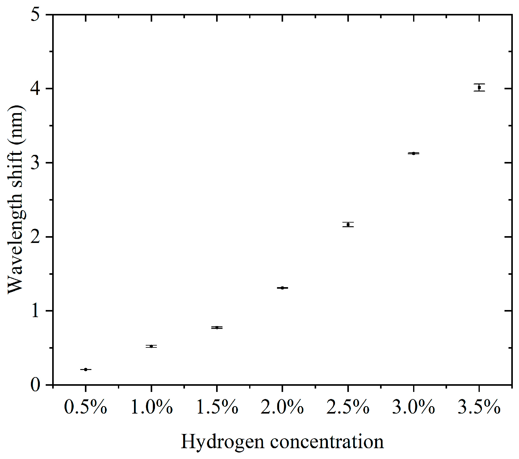 Nanomaterials 15 00440 g005