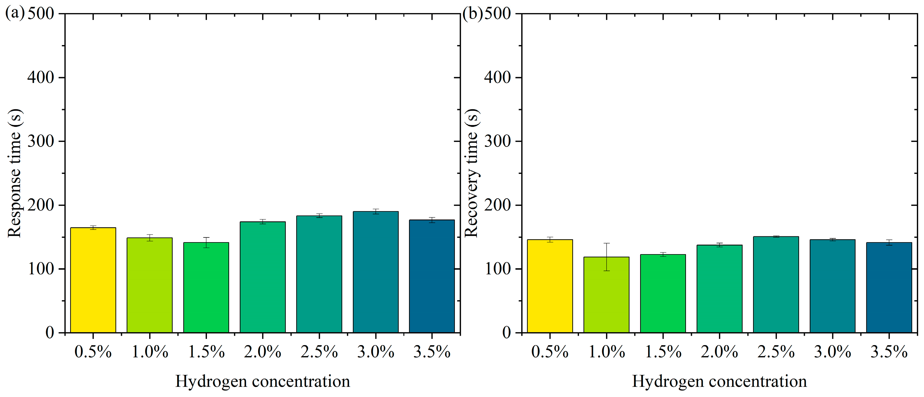 Nanomaterials 15 00440 g006