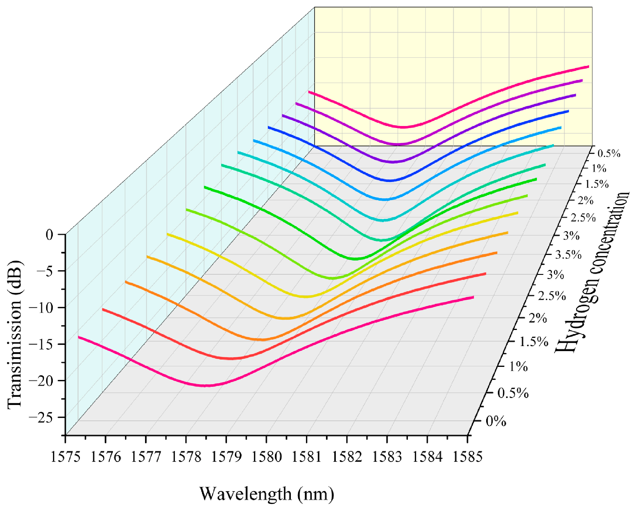 Nanomaterials 15 00440 g007
