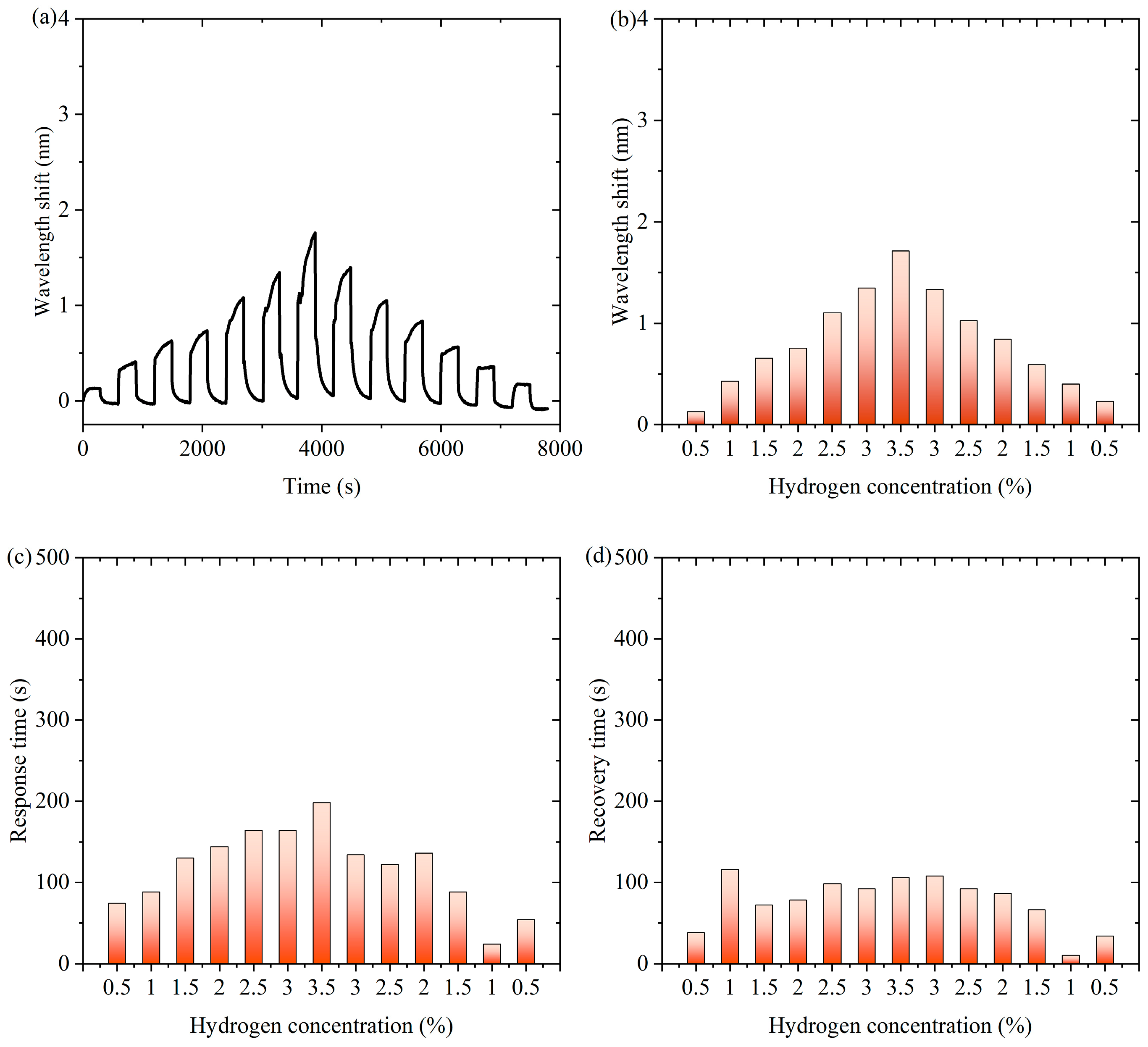 Nanomaterials 15 00440 g008