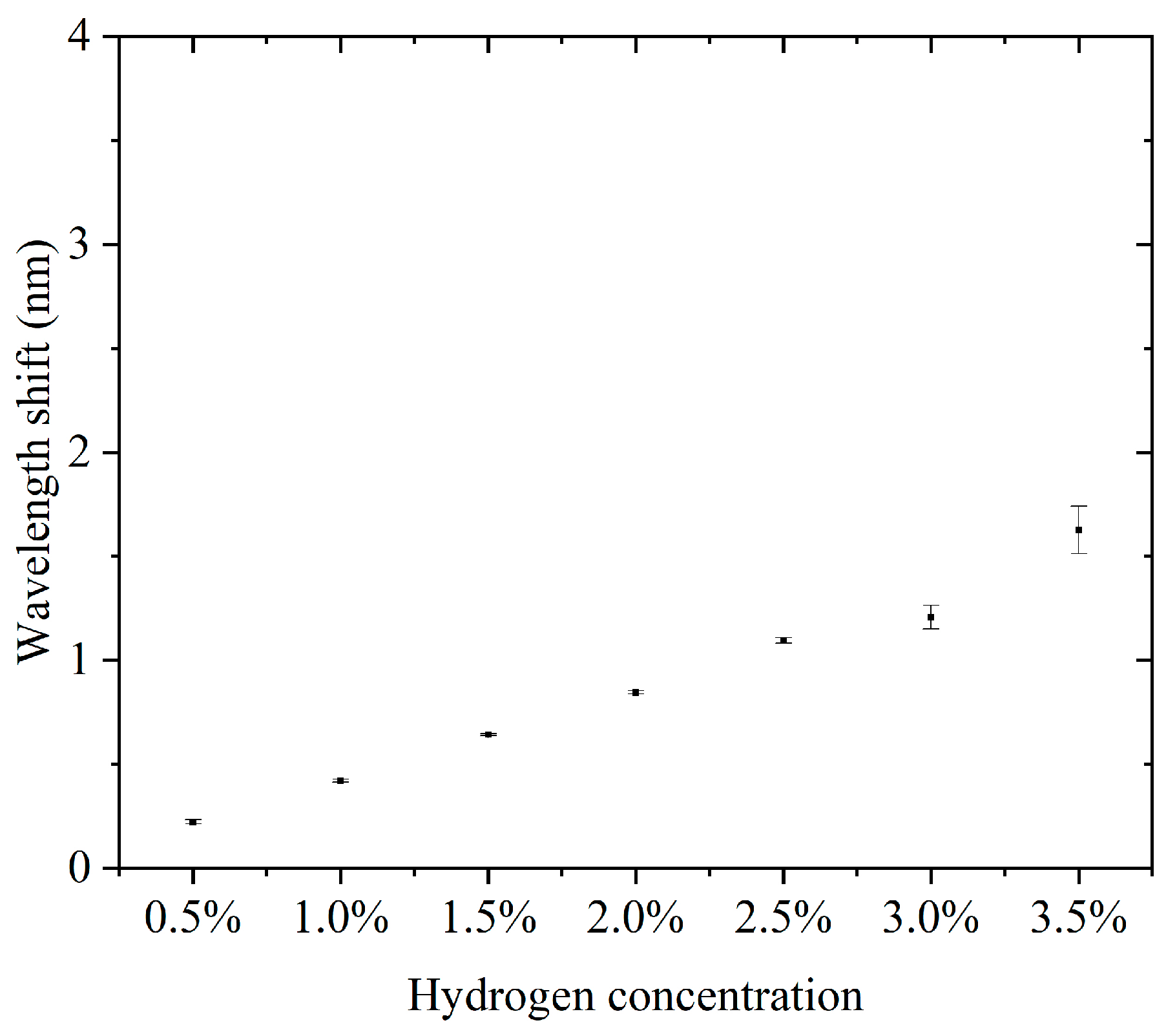 Nanomaterials 15 00440 g009