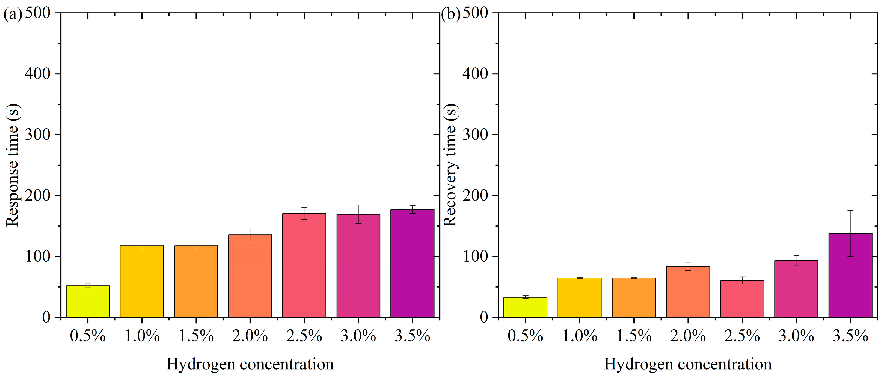Nanomaterials 15 00440 g010