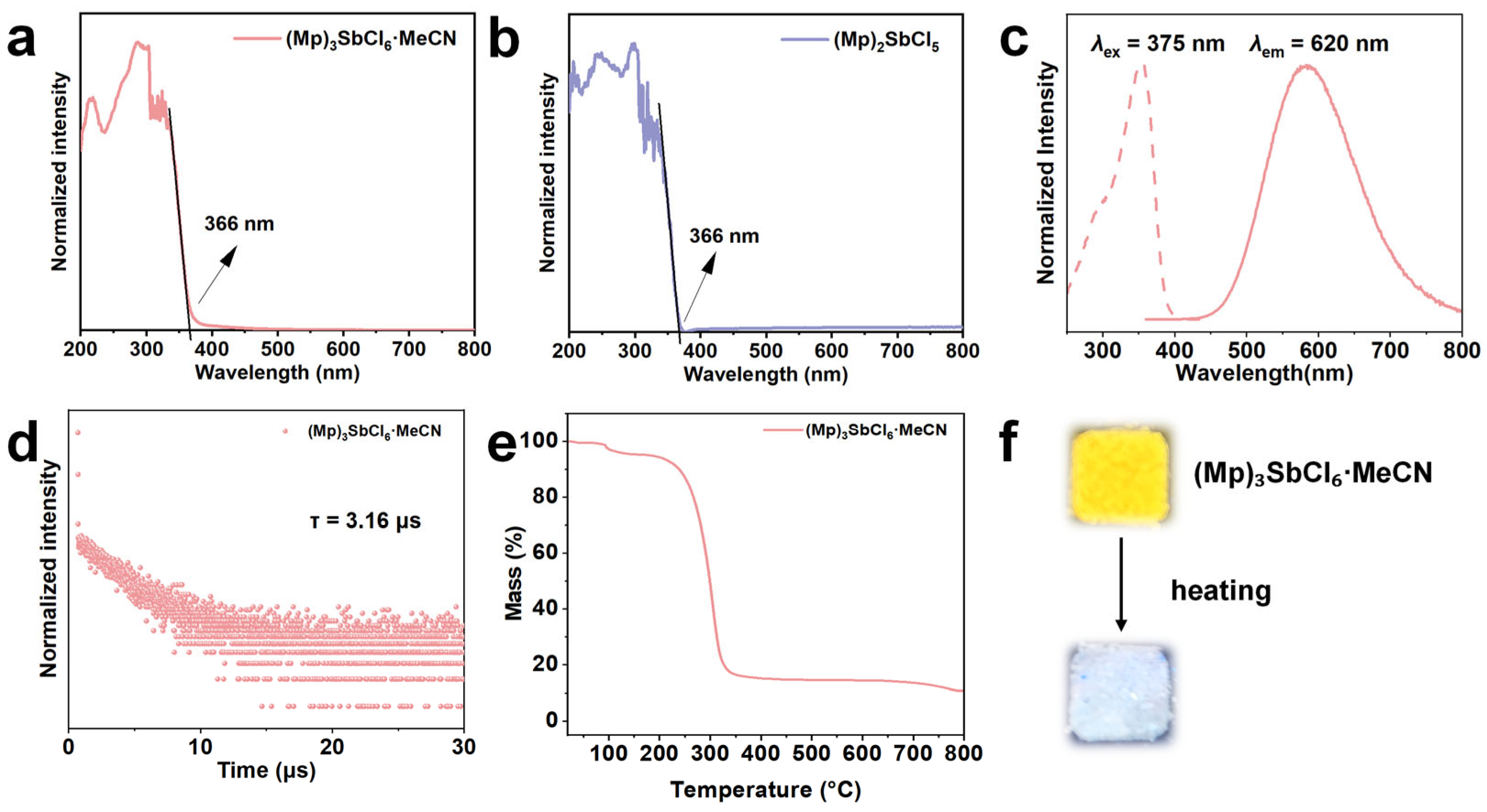 Nanomaterials 15 00442 g002