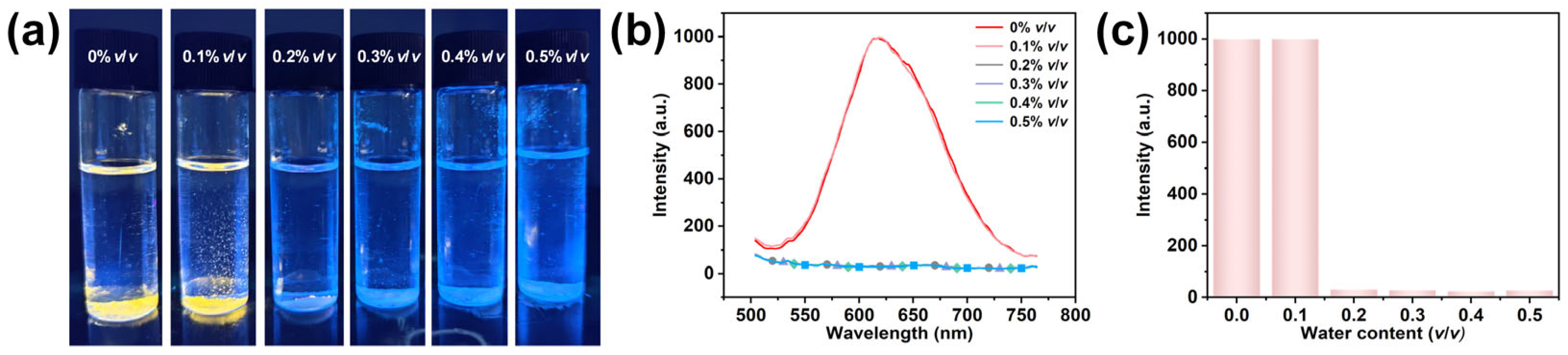 Nanomaterials 15 00442 g005
