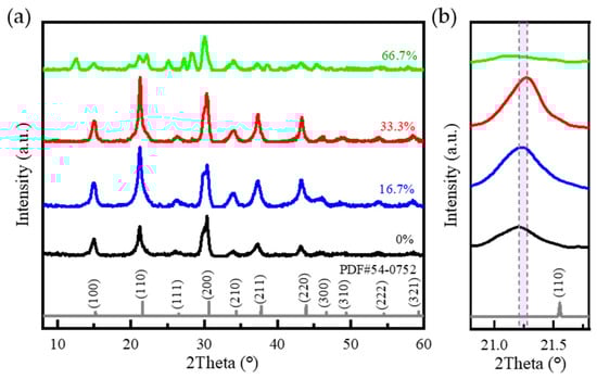 Nanomaterials 15 00444 g003