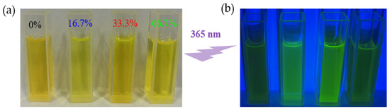 Nanomaterials 15 00444 g004