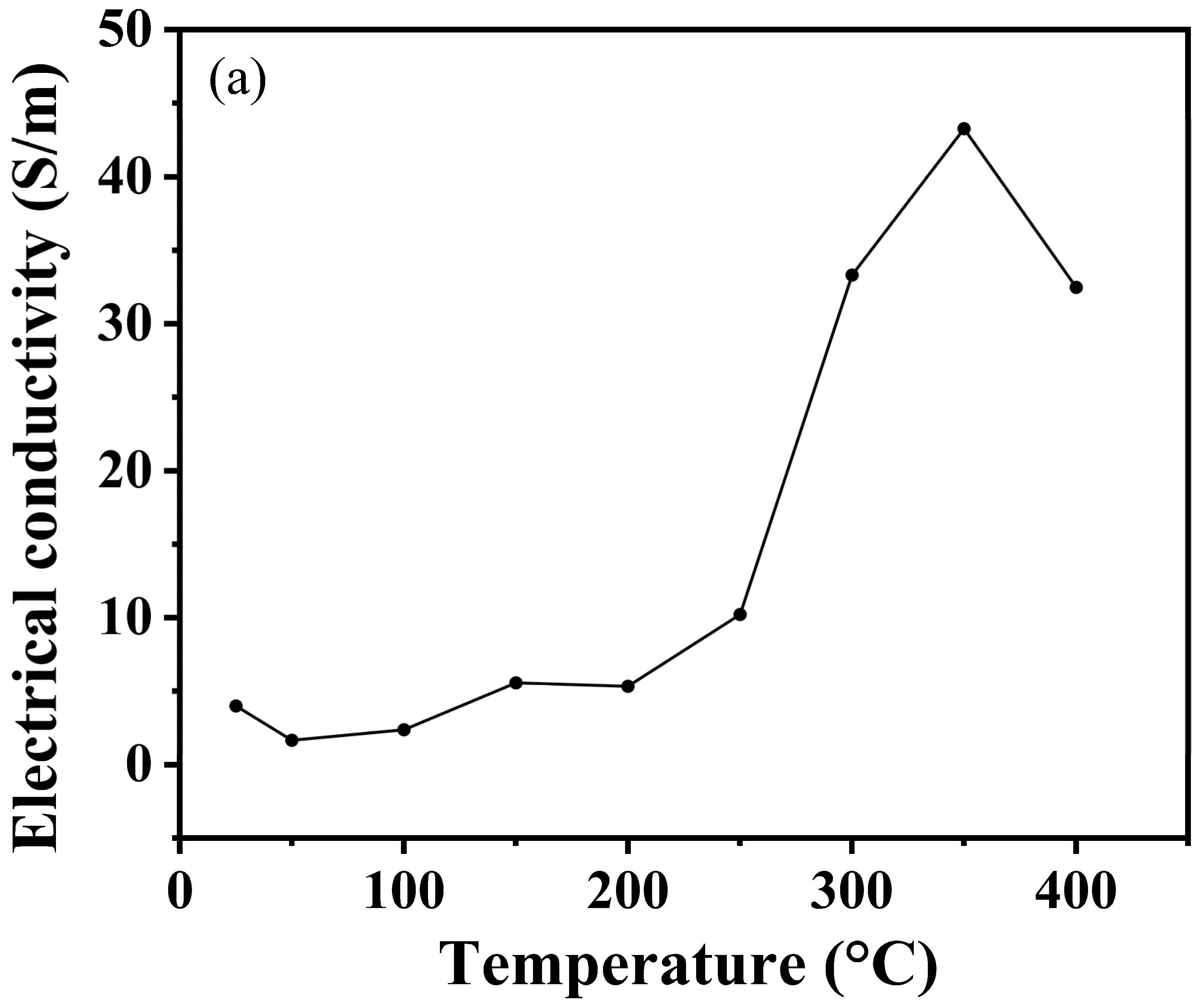 Nanomaterials 15 00446 g009a Nanomaterials 15 00446 g009a