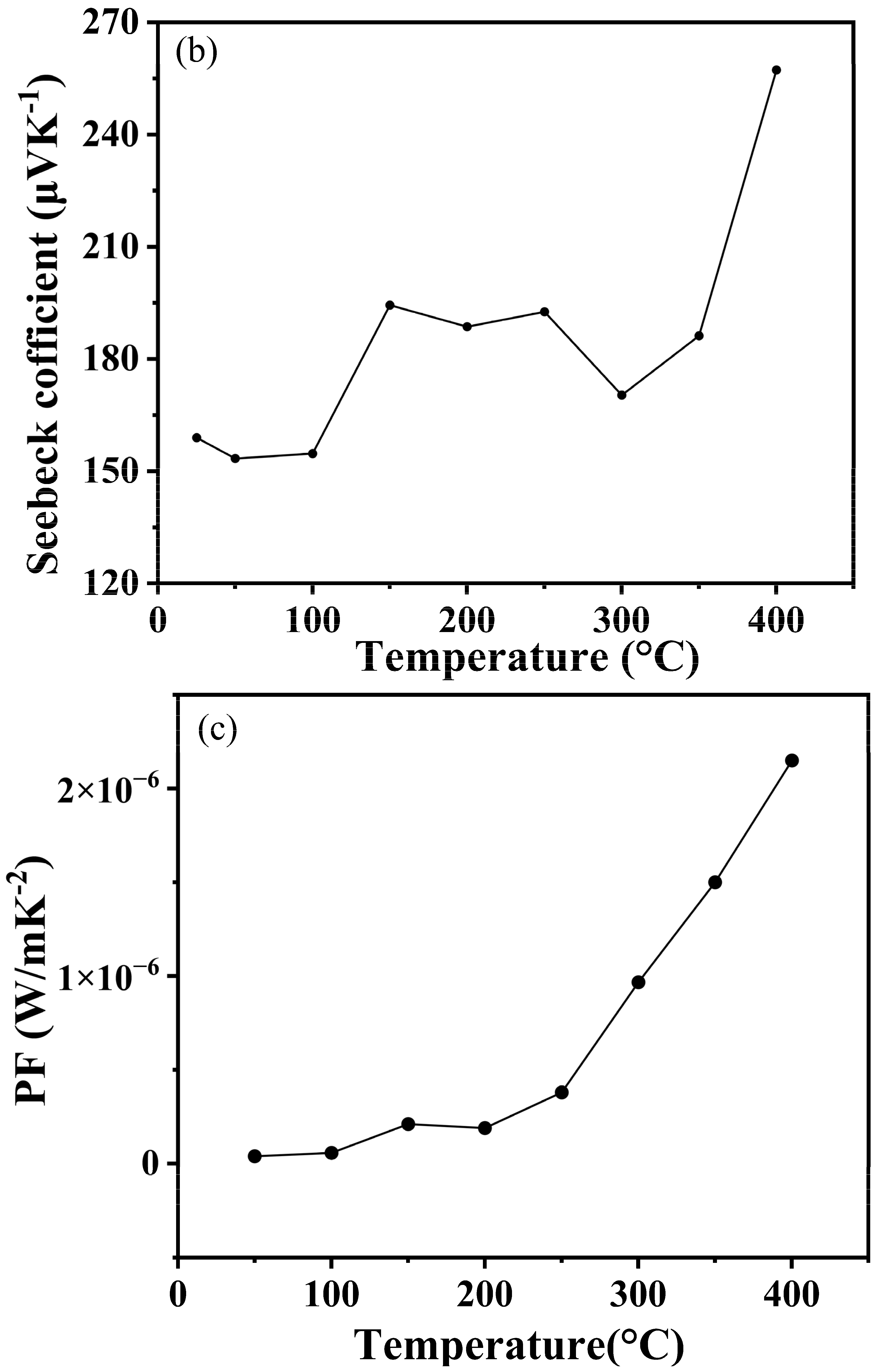 Nanomaterials 15 00446 g009b Nanomaterials 15 00446 g009b