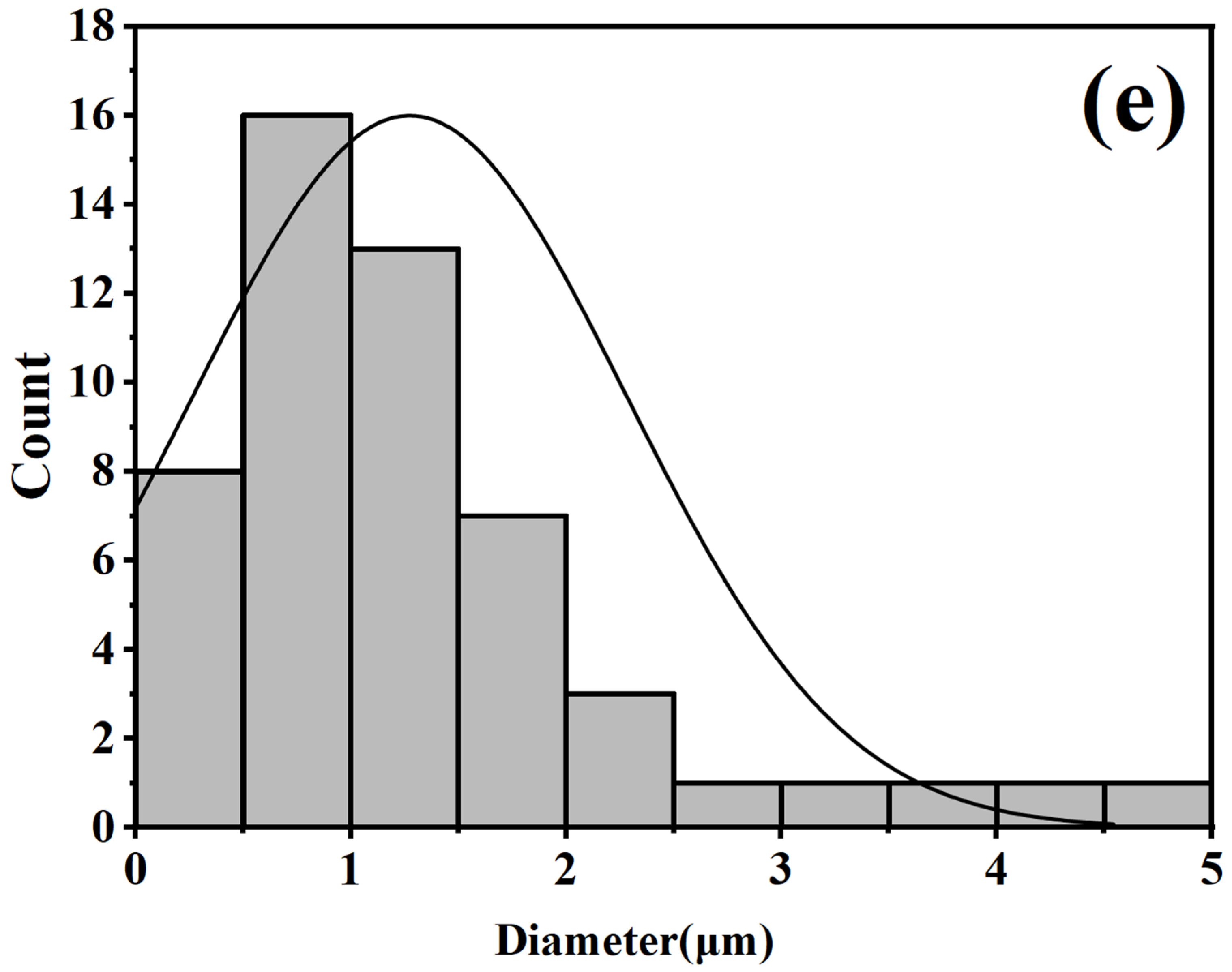 Nanomaterials 15 00446 g010b Nanomaterials 15 00446 g010b