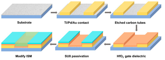 Nanomaterials 15 00447 g0a1