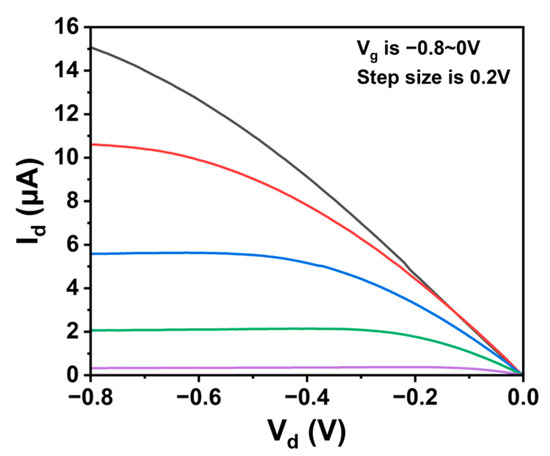 Nanomaterials 15 00447 g0a4
