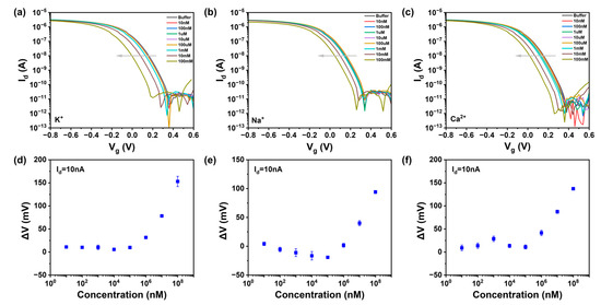 Nanomaterials 15 00447 g0a6
