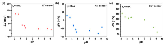 Nanomaterials 15 00447 g0a7