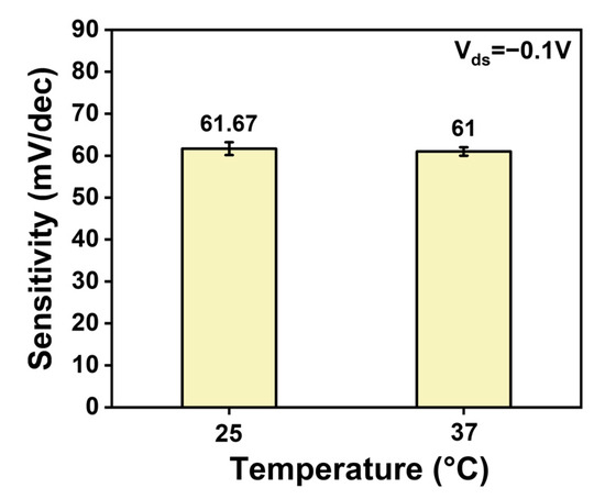 Nanomaterials 15 00447 g0a8