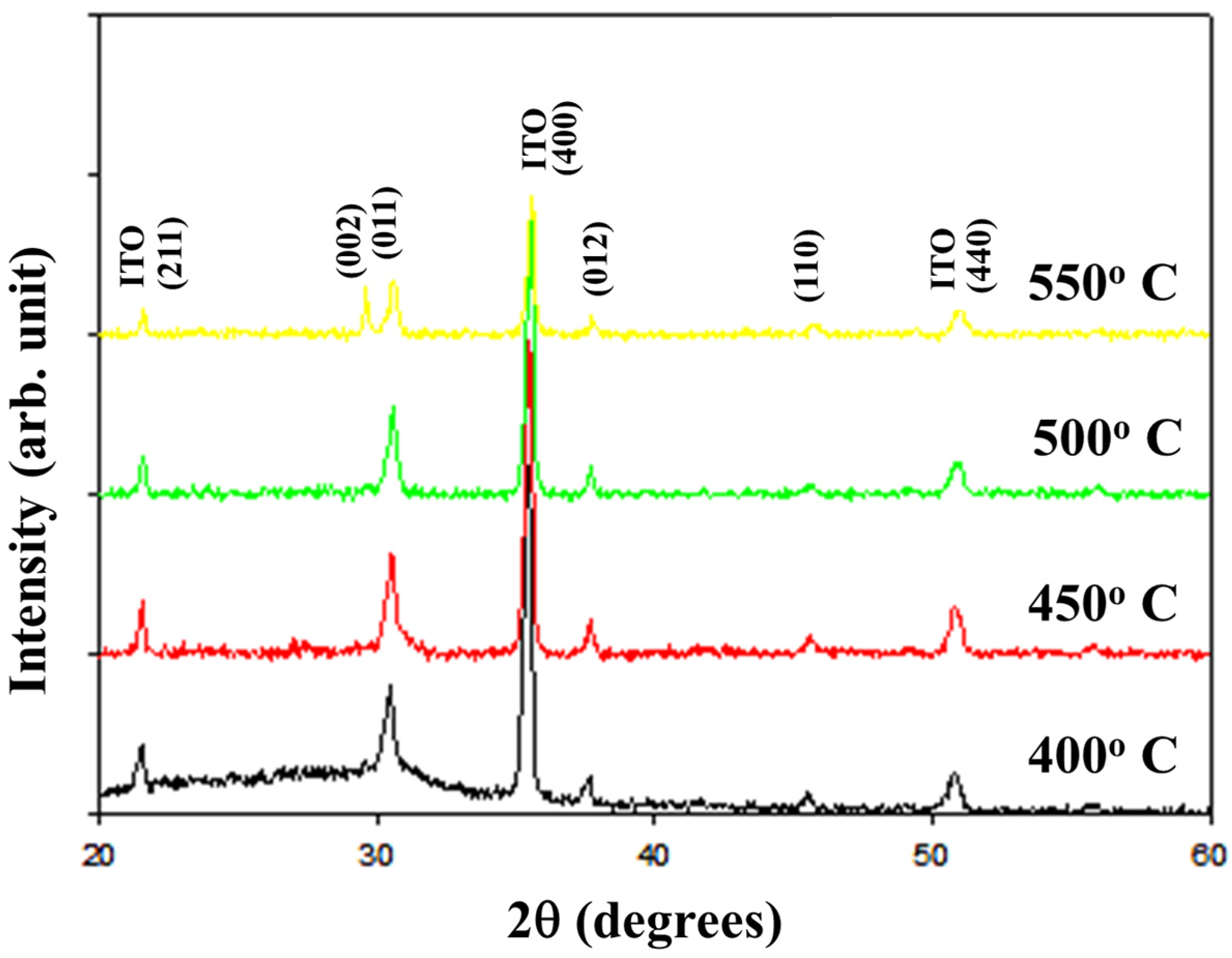 Nanomaterials 15 00448 g001