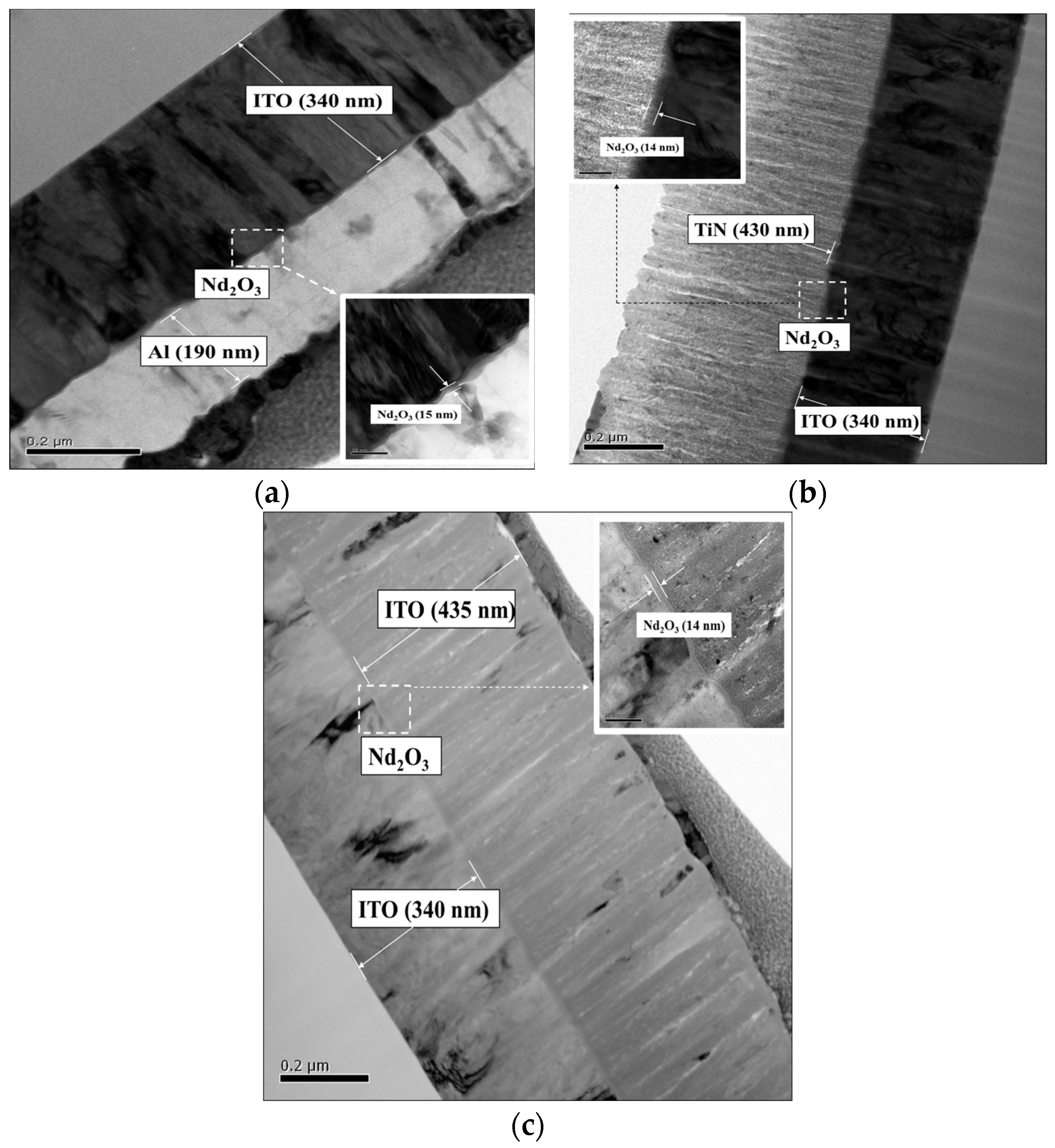 Nanomaterials 15 00448 g003