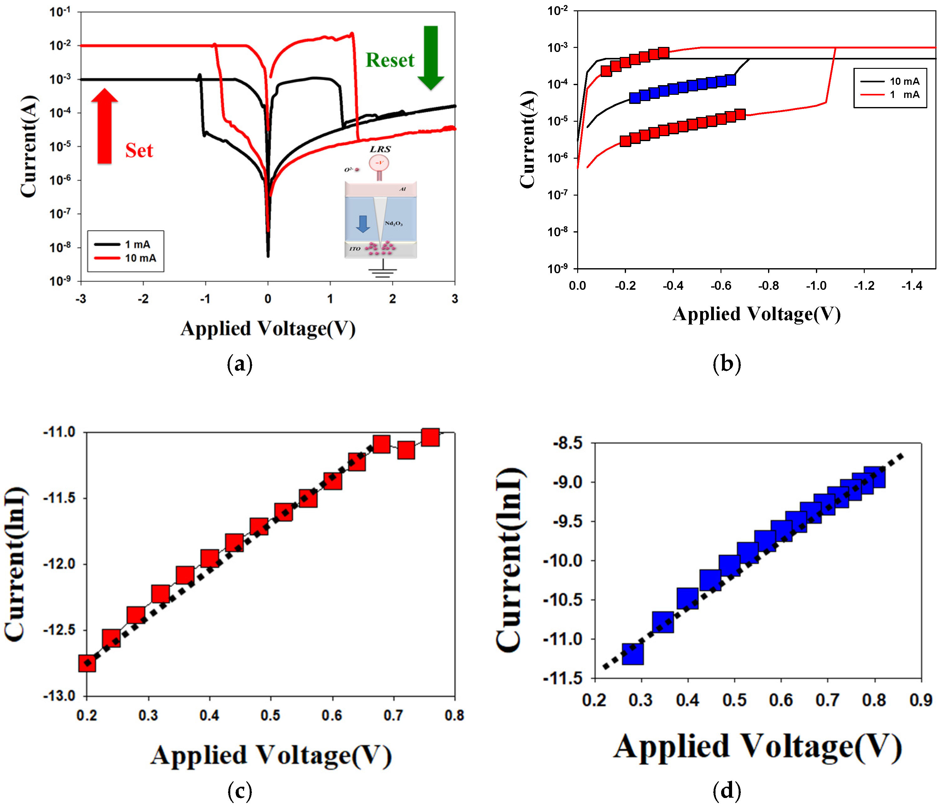 Nanomaterials 15 00448 g005