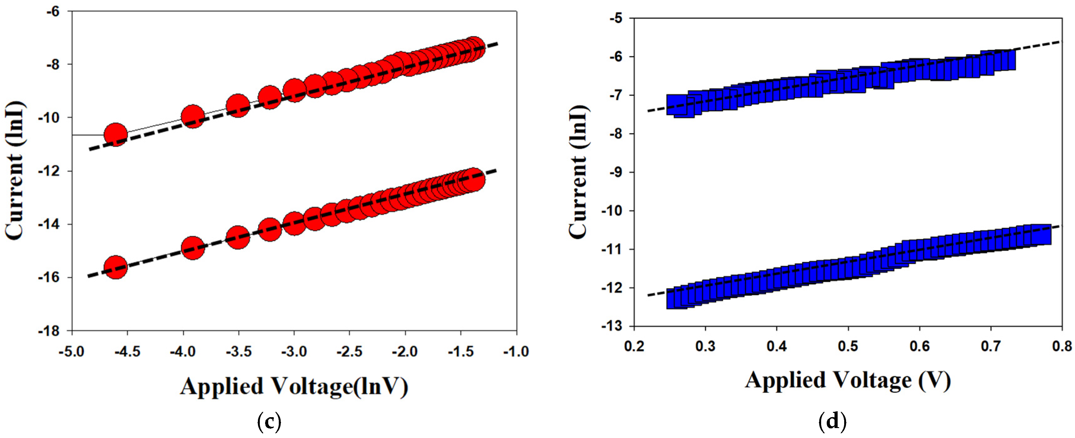 Nanomaterials 15 00448 g007b