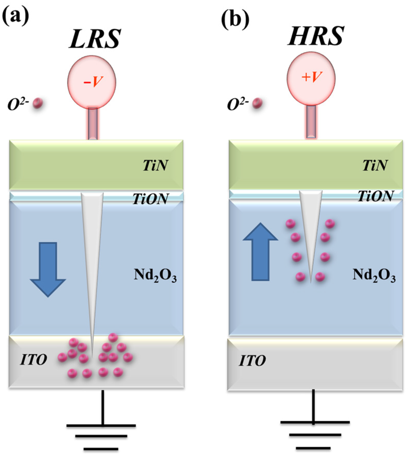 Nanomaterials 15 00448 g008
