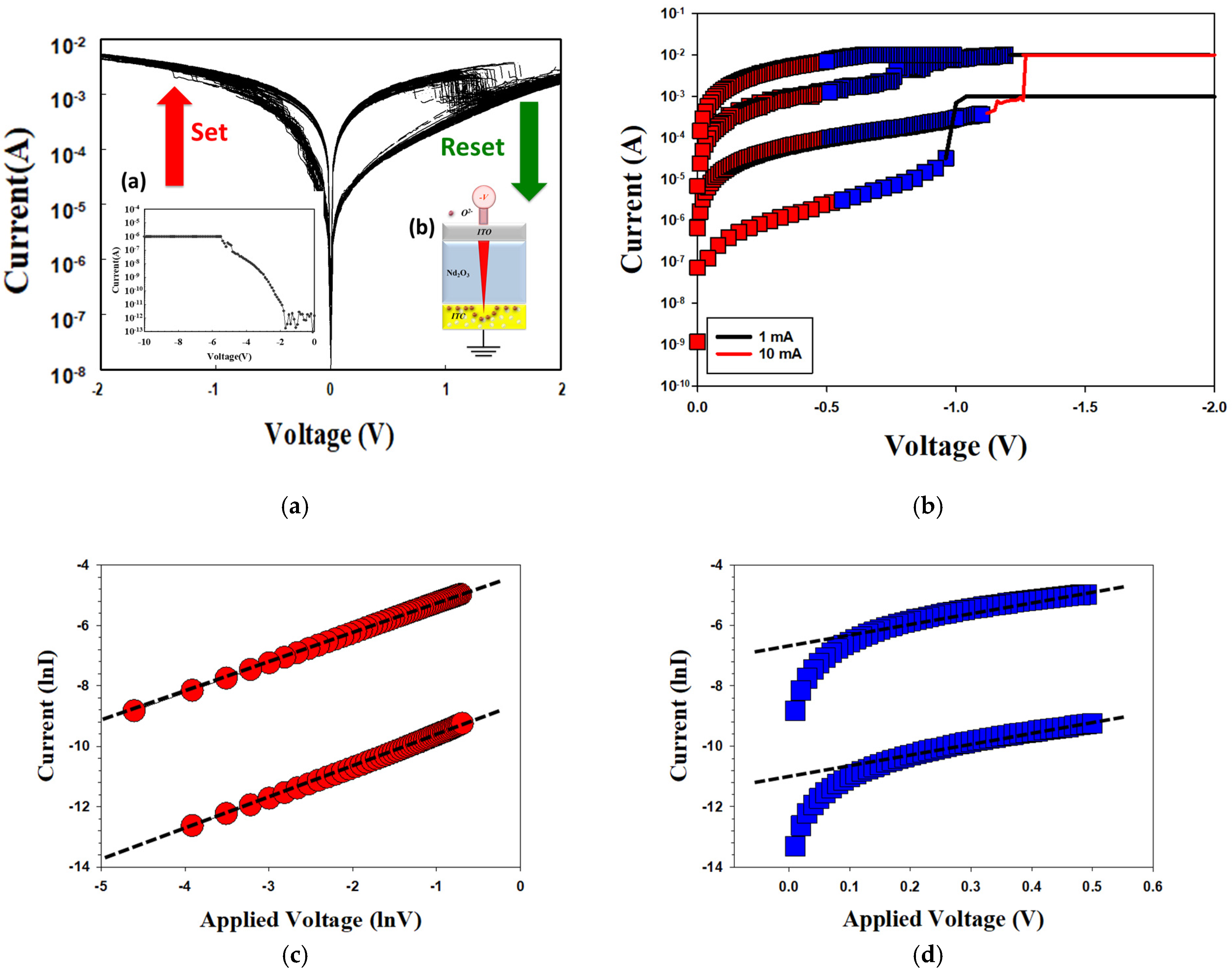 Nanomaterials 15 00448 g009
