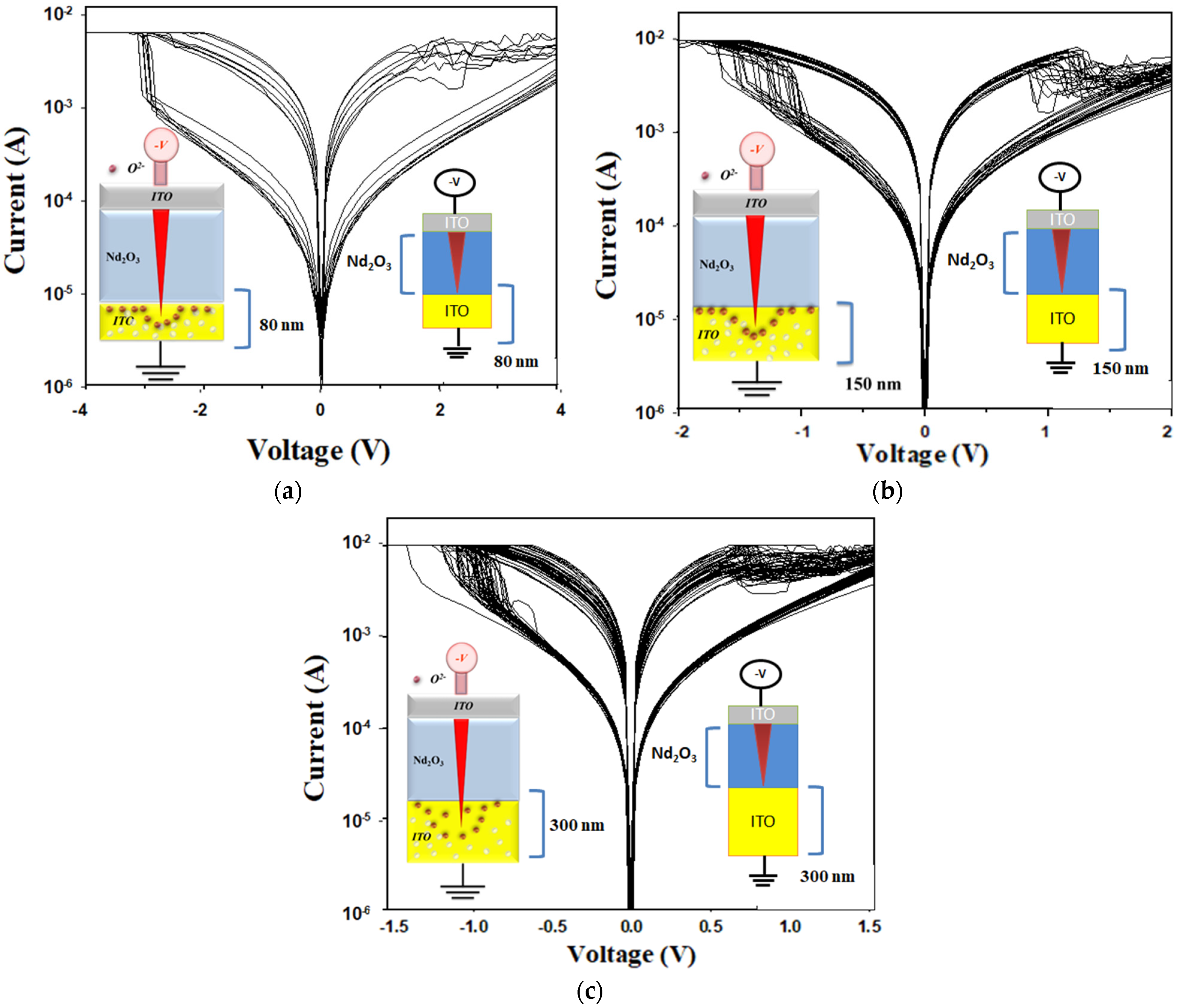 Nanomaterials 15 00448 g012