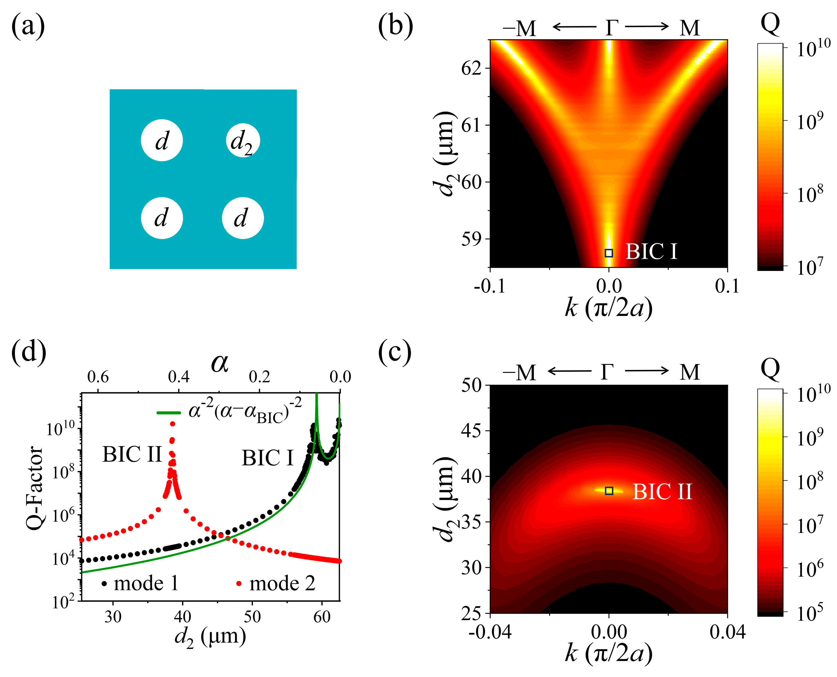 Nanomaterials 15 00451 g005