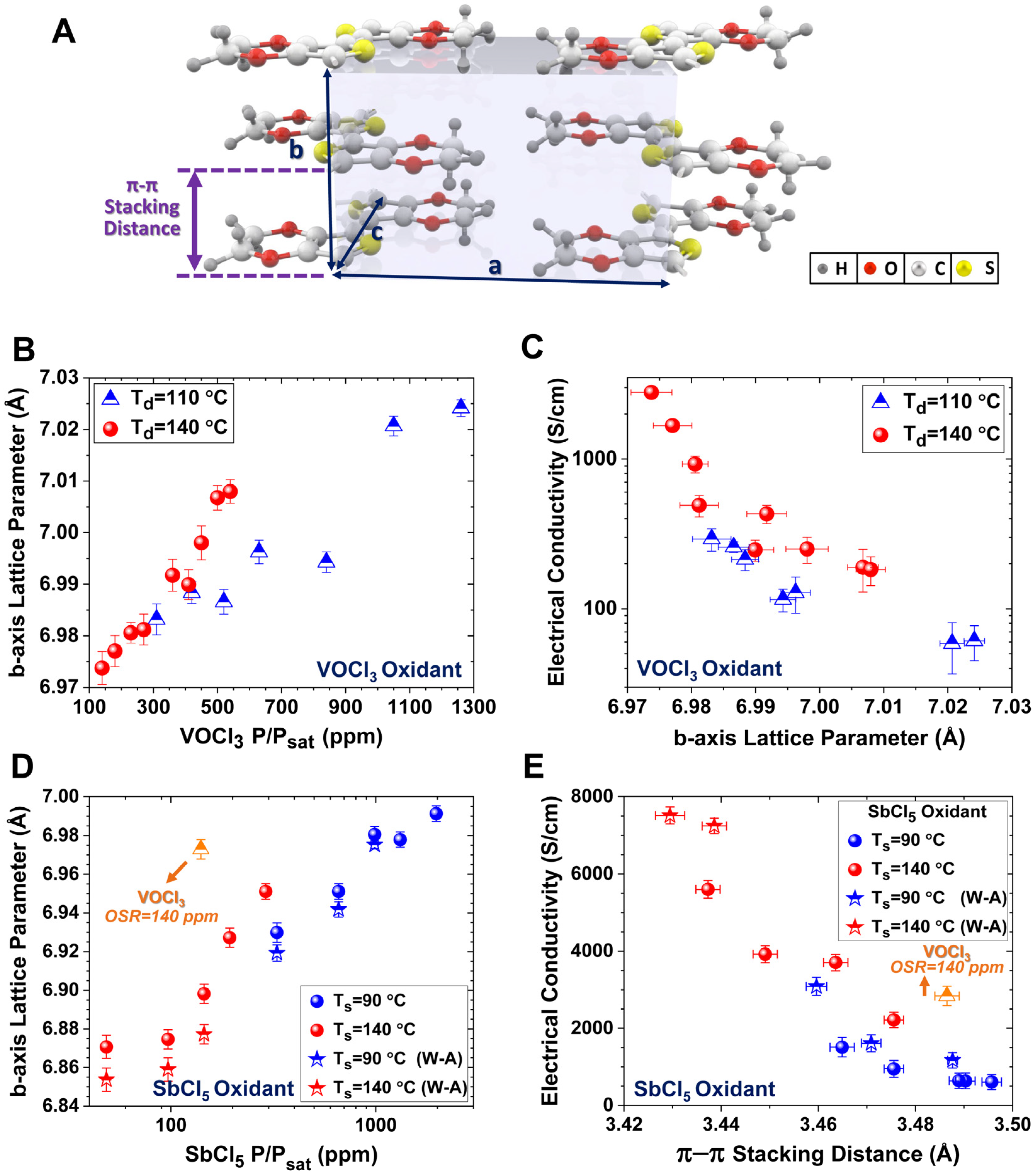 Nanomaterials 15 00452 g008