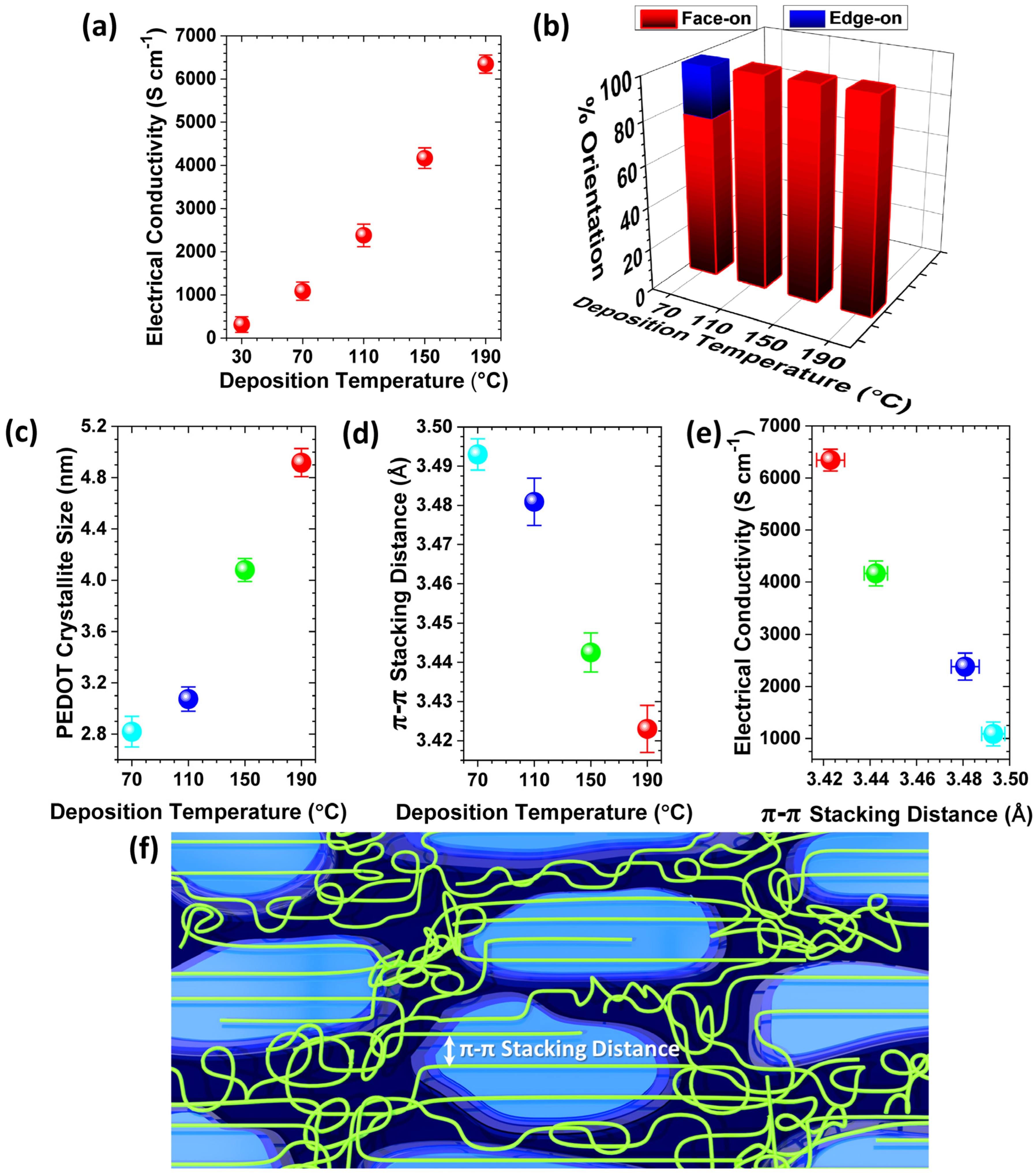 Nanomaterials 15 00452 g009