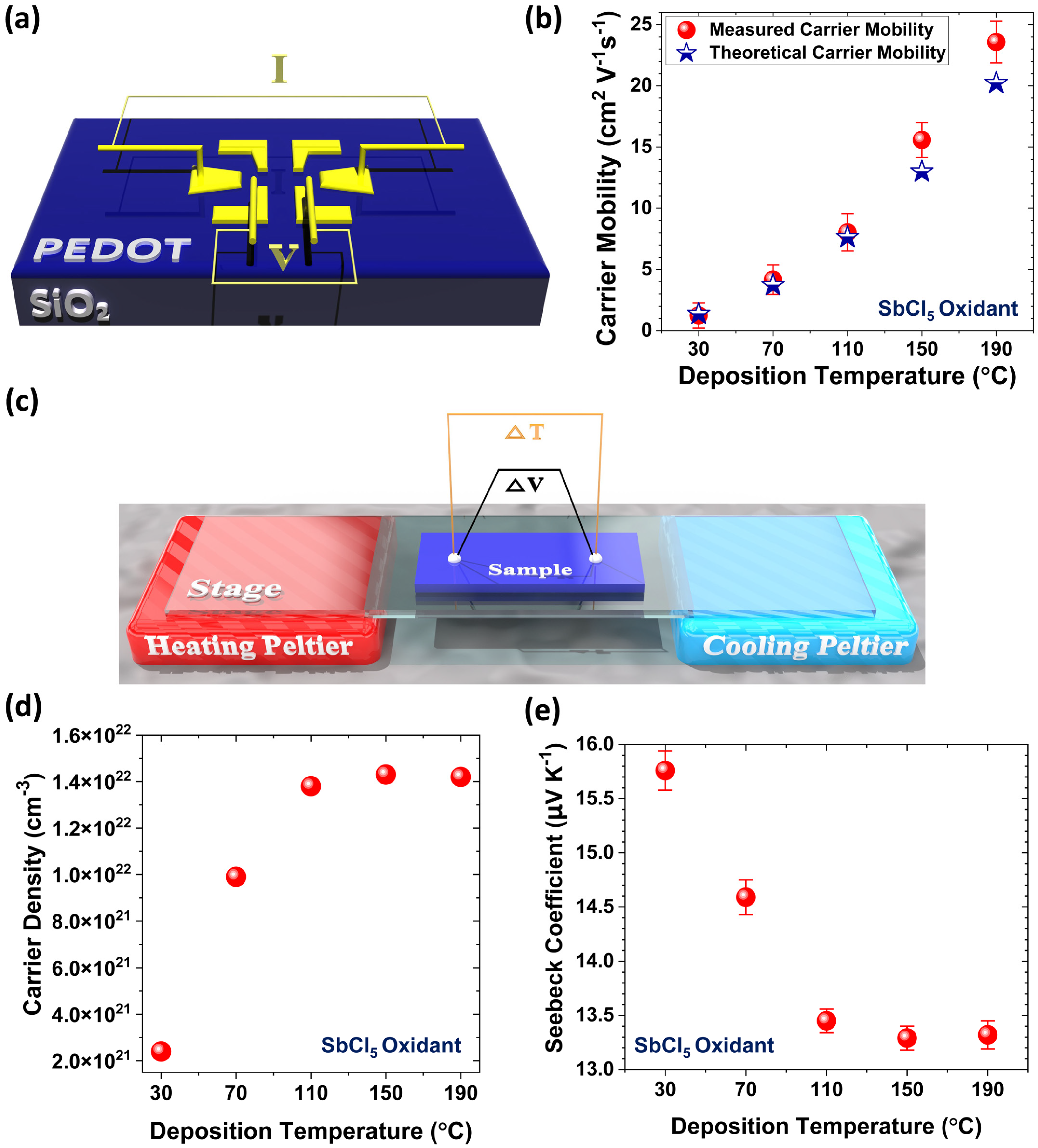 Nanomaterials 15 00452 g010
