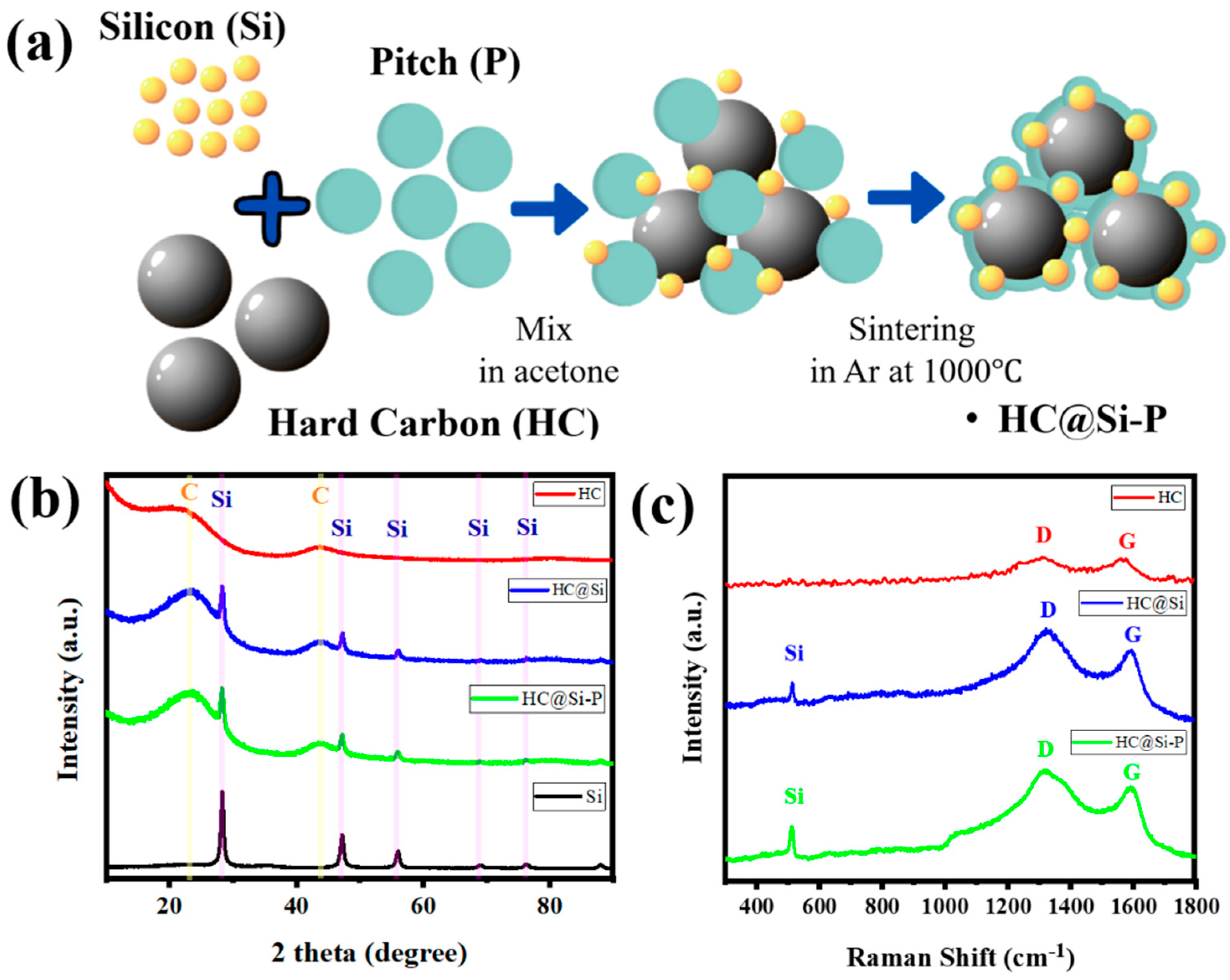Nanomaterials 15 00455 g001
