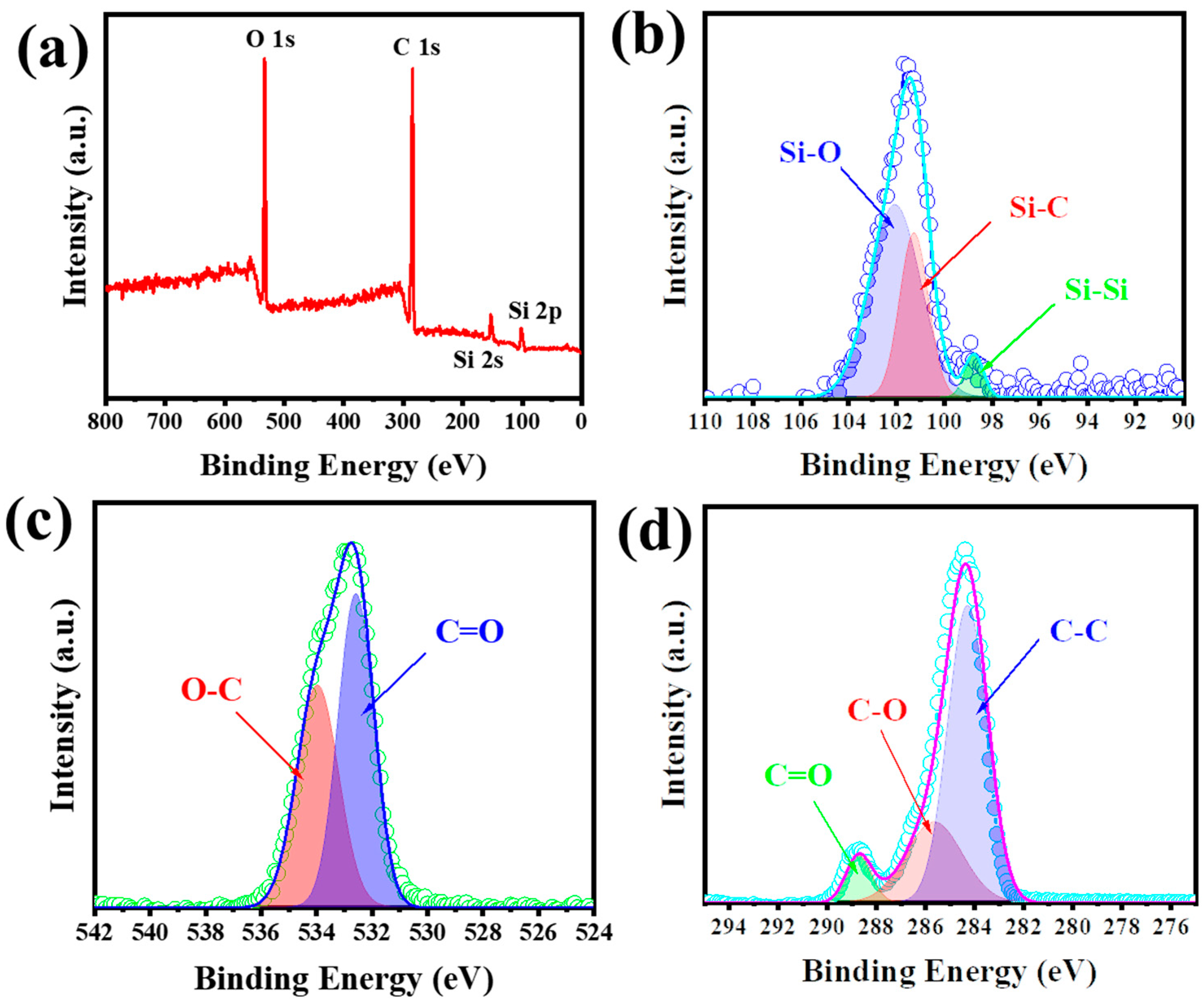 Nanomaterials 15 00455 g004