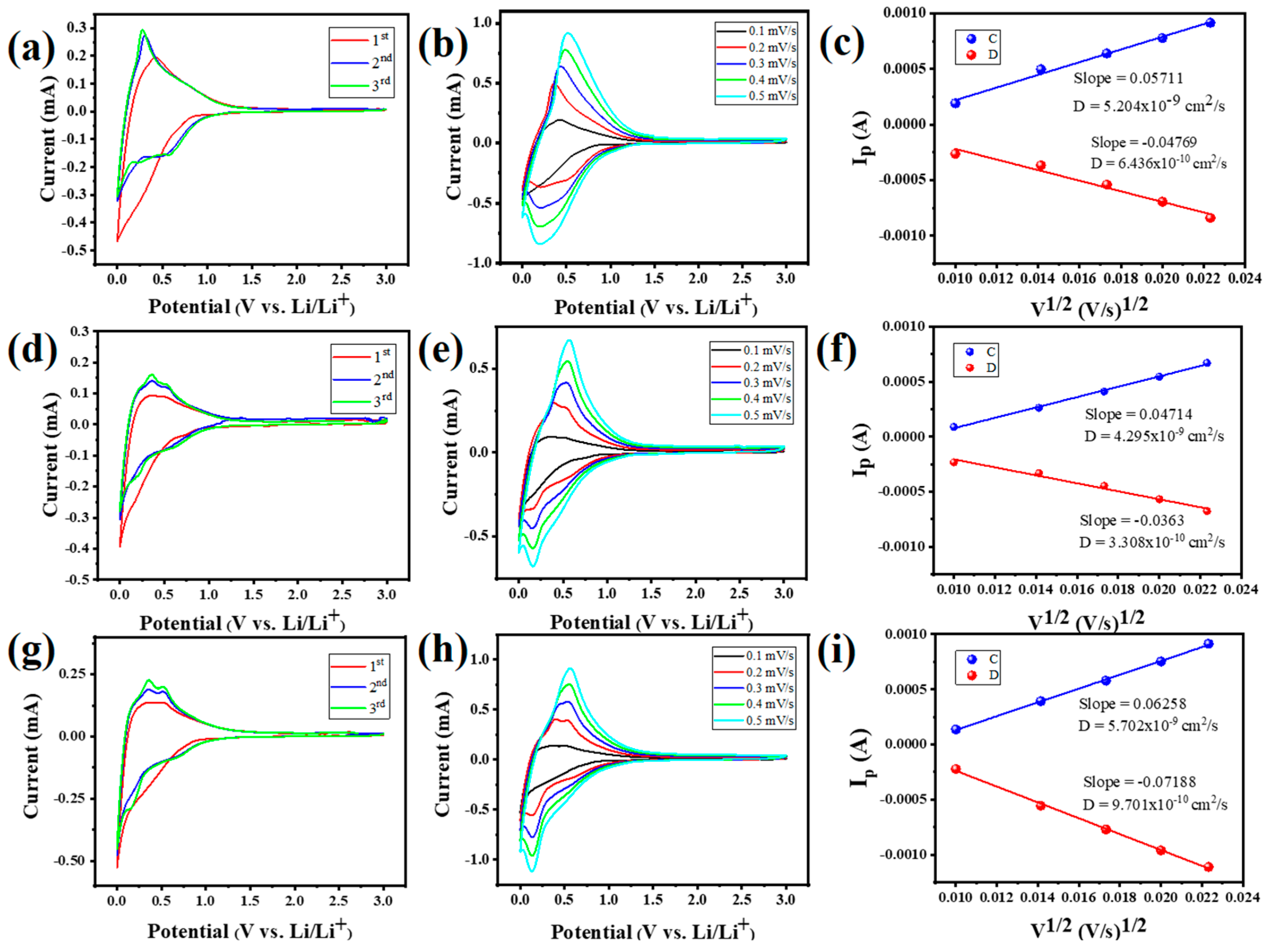Nanomaterials 15 00455 g005