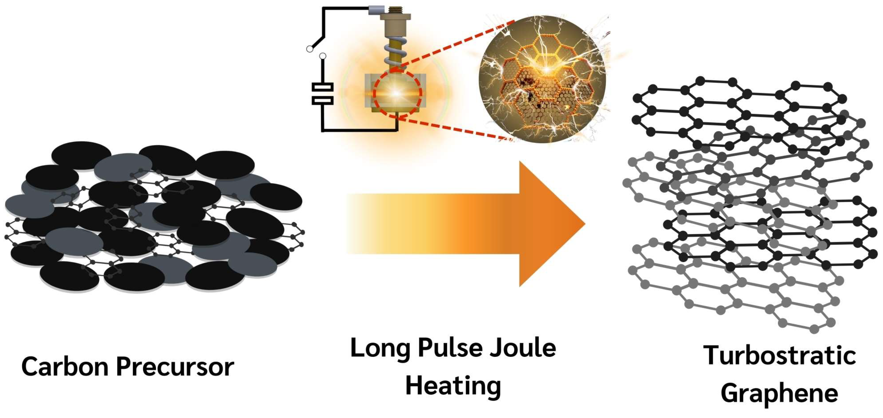 Nanomaterials 15 00468 g003