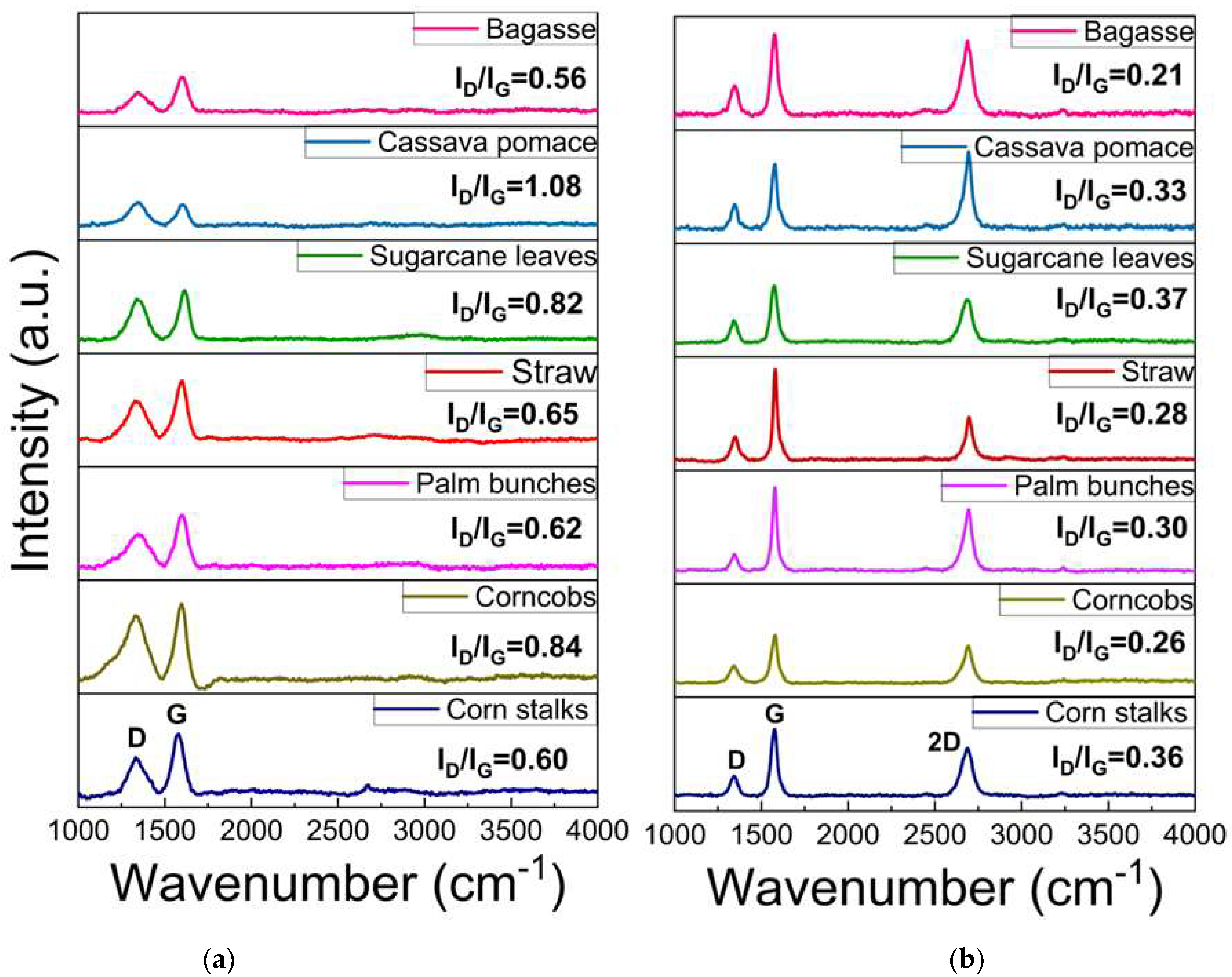 Nanomaterials 15 00468 g005