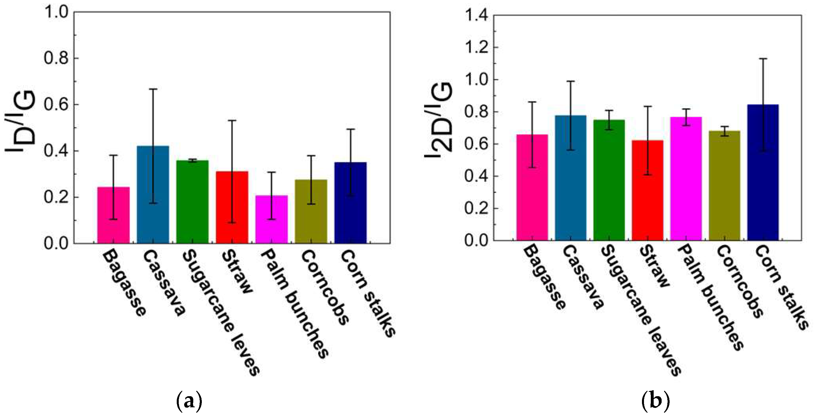 Nanomaterials 15 00468 g006