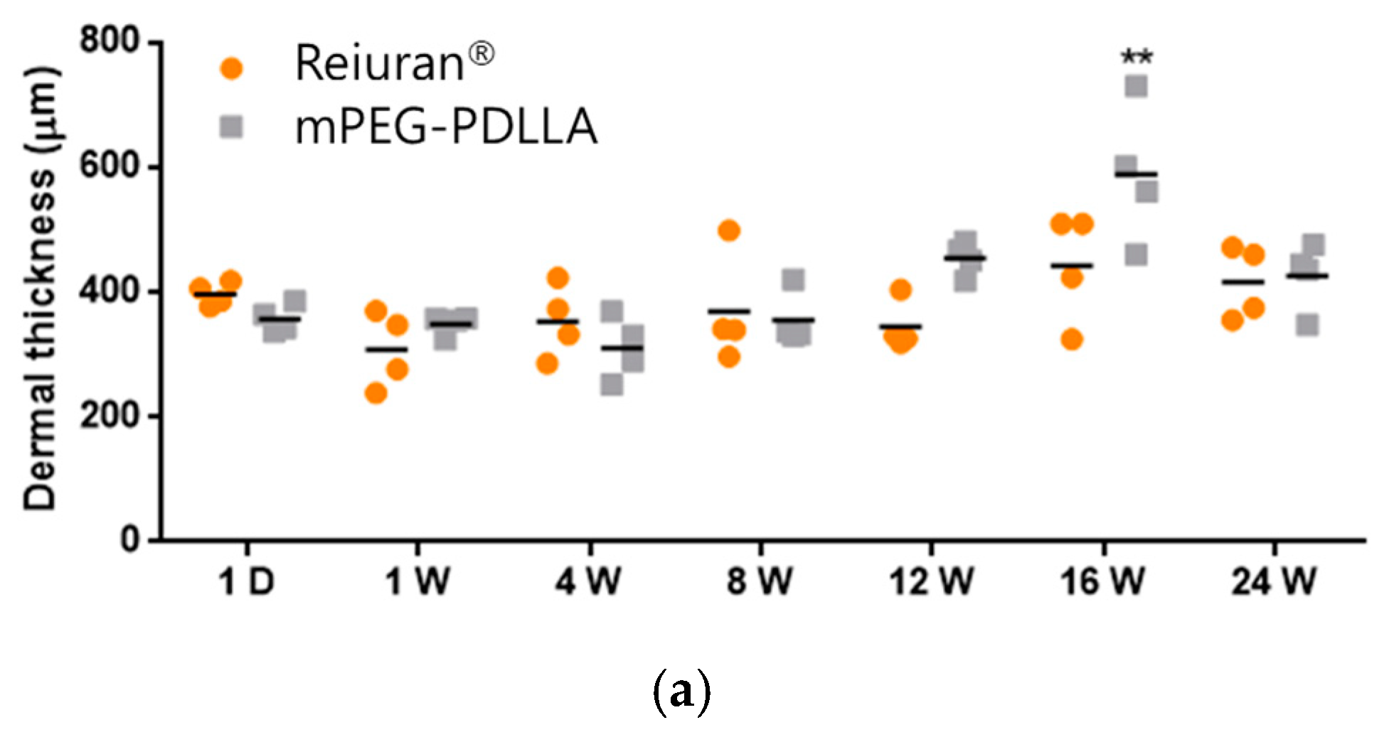 Nanomaterials 15 00470 g007a