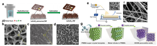 Nanomaterials 15 00472 g007