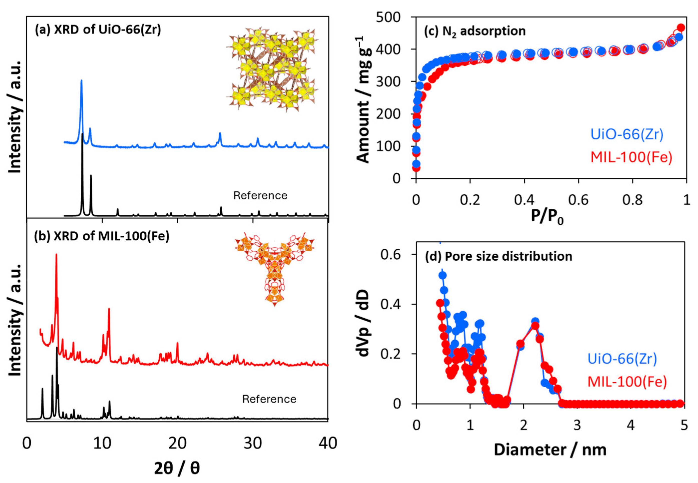 Nanomaterials 15 00479 g001