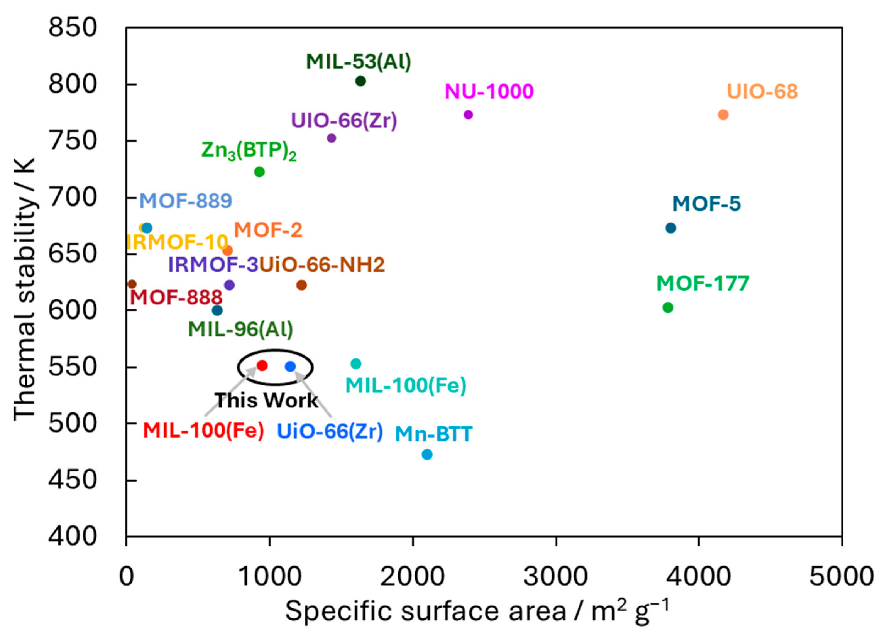 Nanomaterials 15 00479 g005